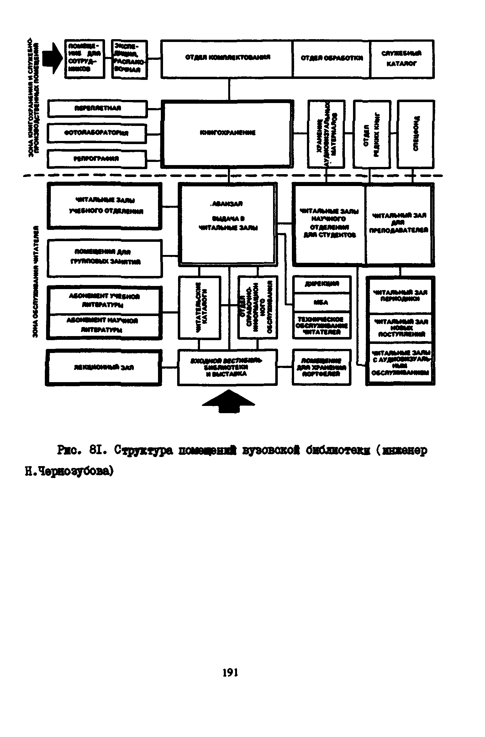 Пособие к СНиП 2.08.02-89