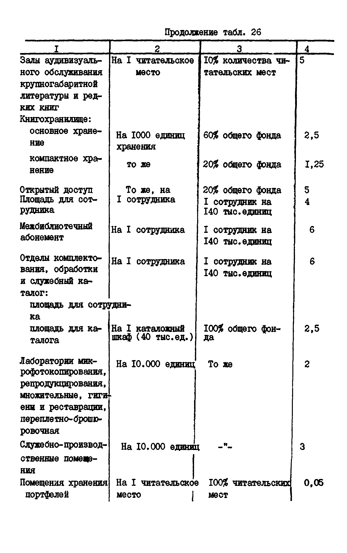 Пособие к СНиП 2.08.02-89