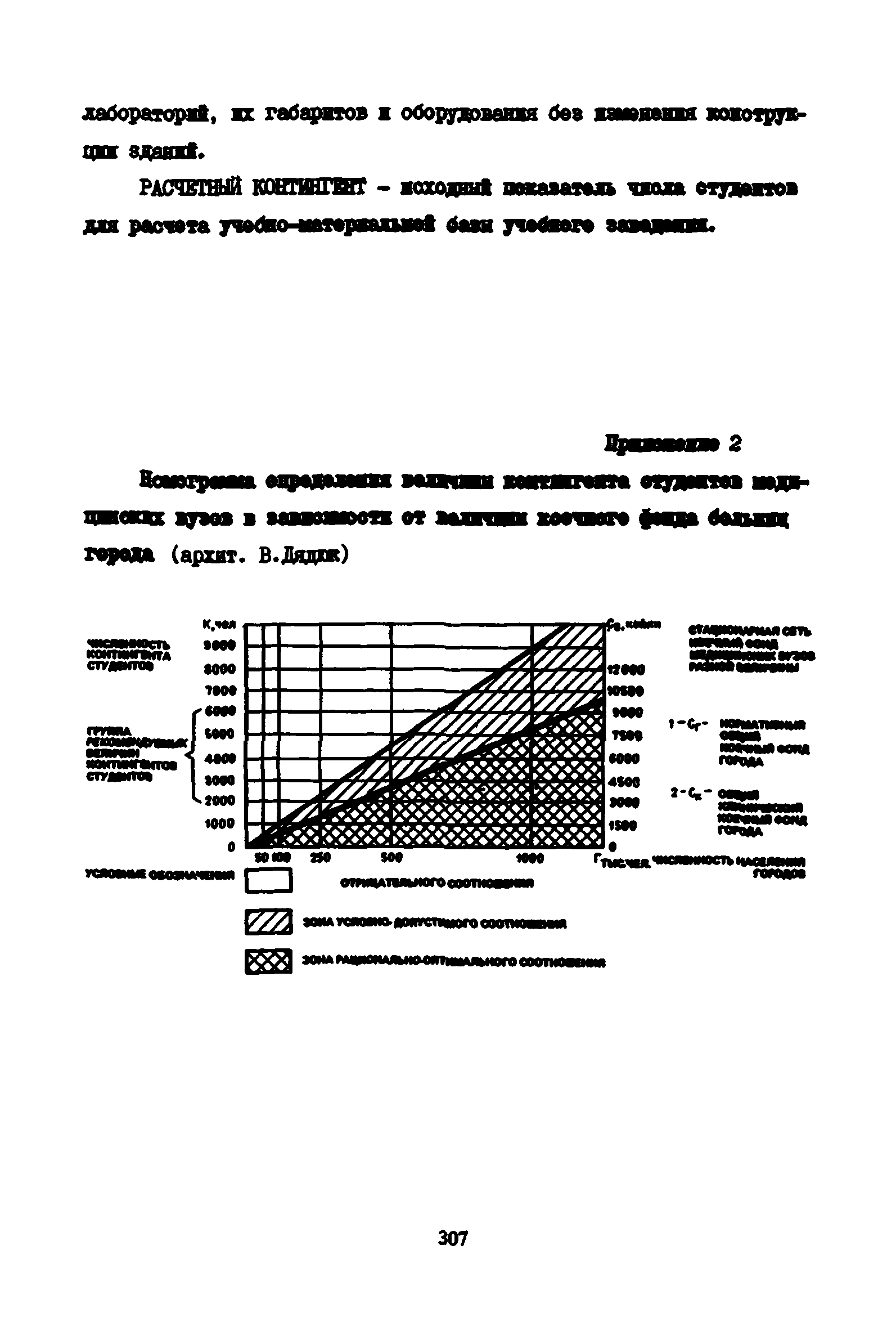 Пособие к СНиП 2.08.02-89