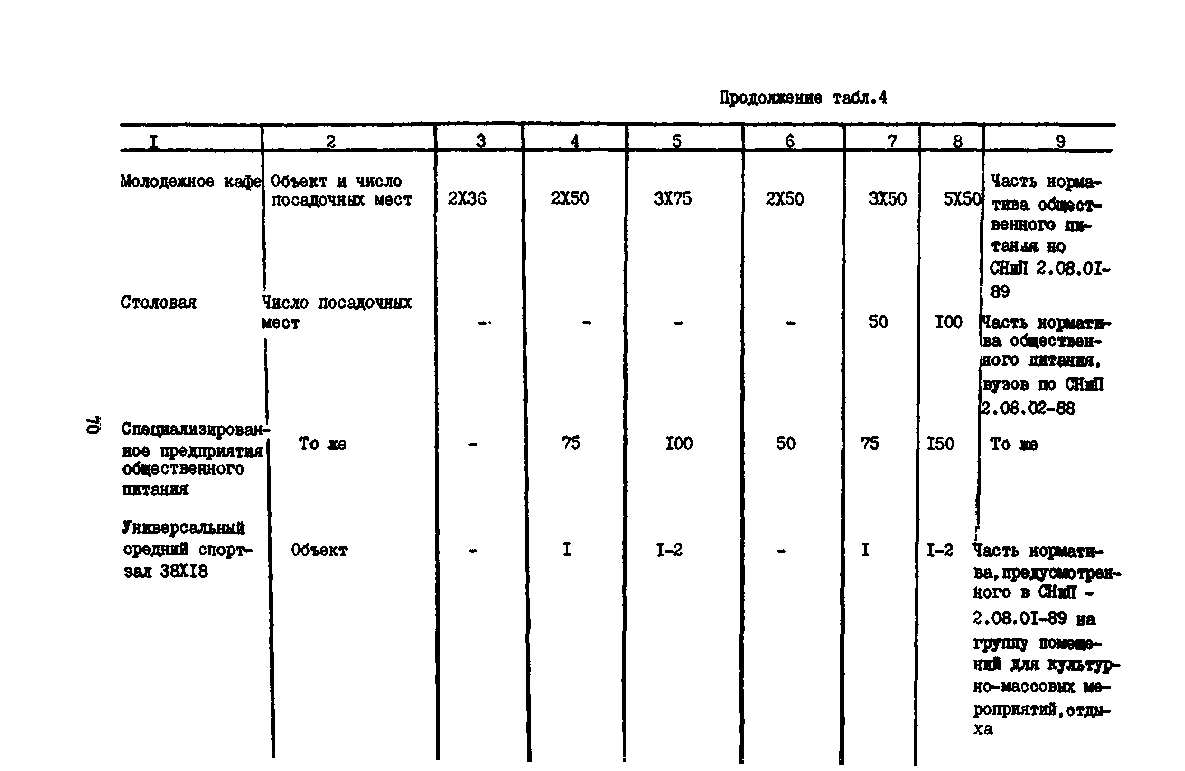 Пособие к СНиП 2.08.02-89