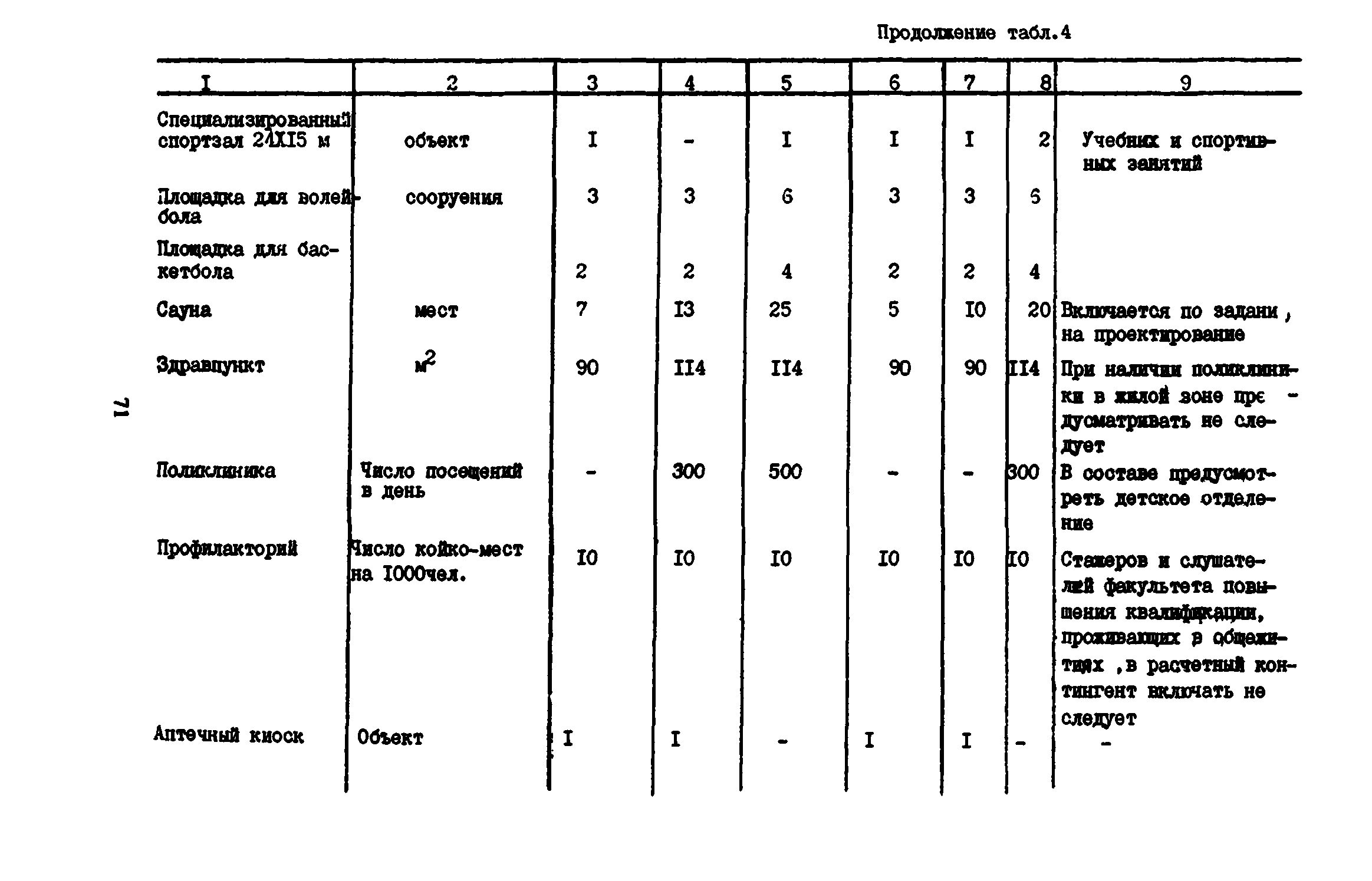 Пособие к СНиП 2.08.02-89