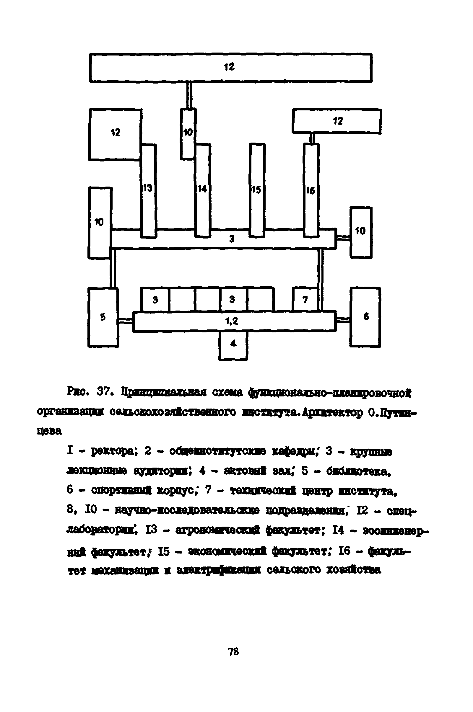 Пособие к СНиП 2.08.02-89