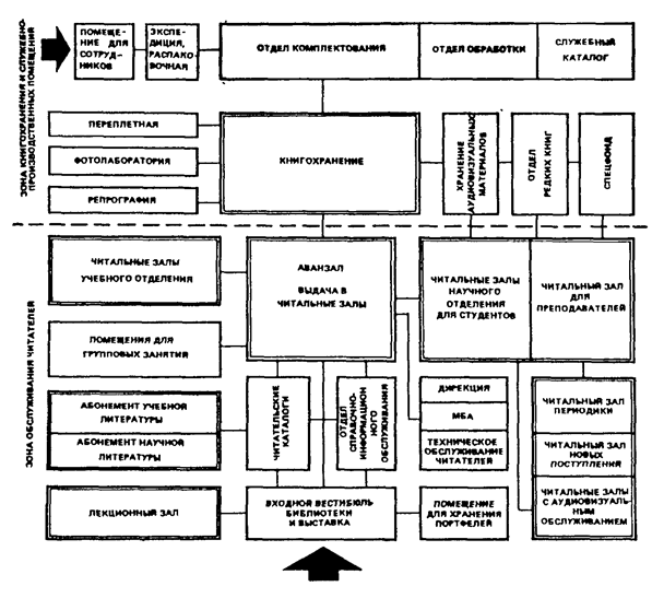 План схема библиотеки