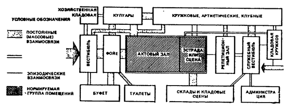 Схема функциональных взаимосвязей