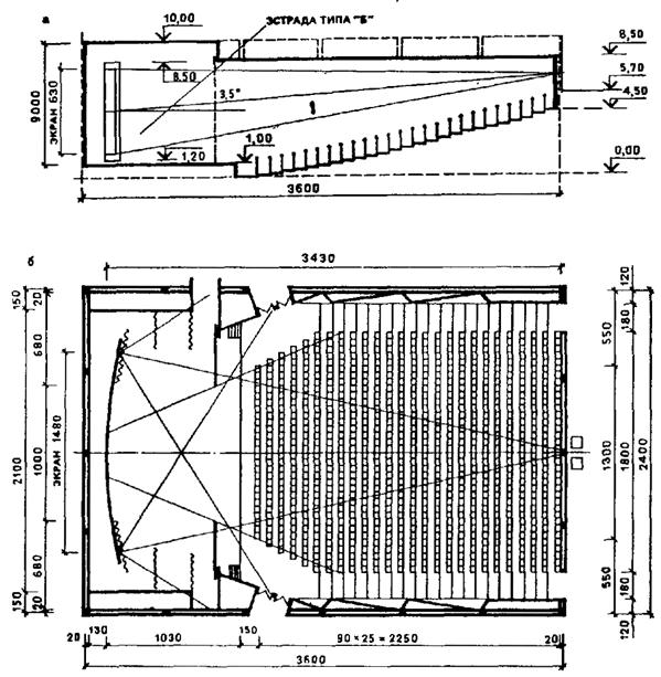 Размер зала. Разрез кинозала на 600 мест. Проектирование актовых залов нормы. Планировка актового зала на 300 мест. Актовый зал на 500 человек чертеж.