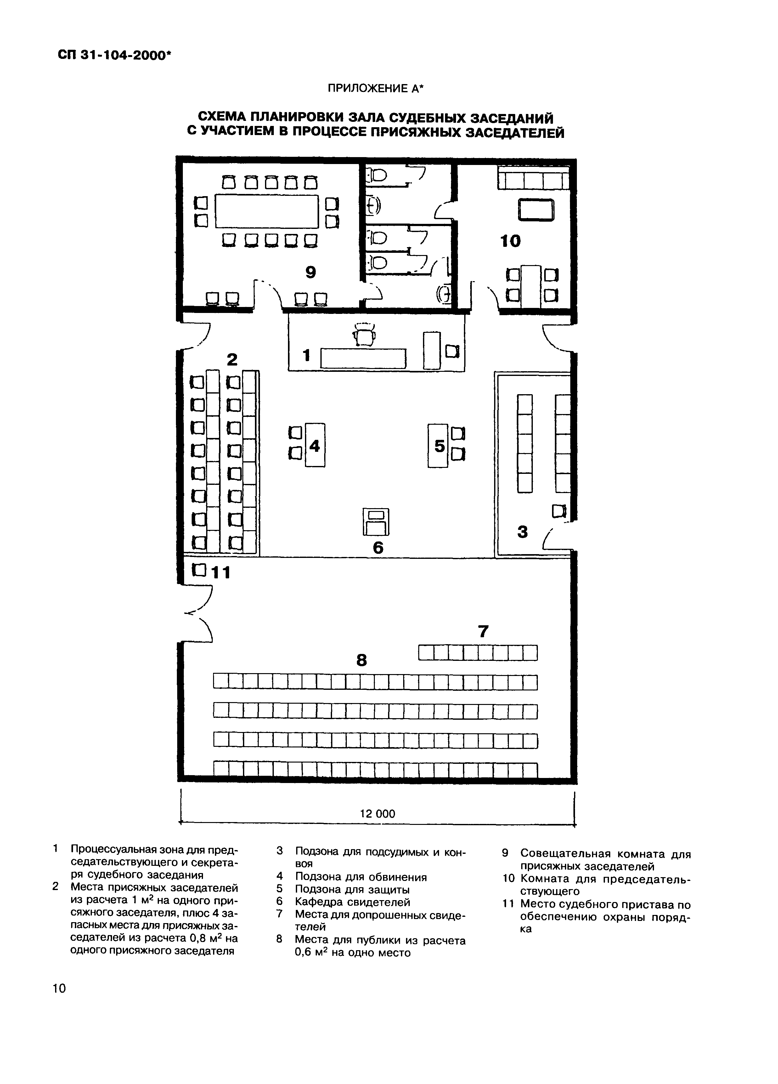 СП 31-104-2000*