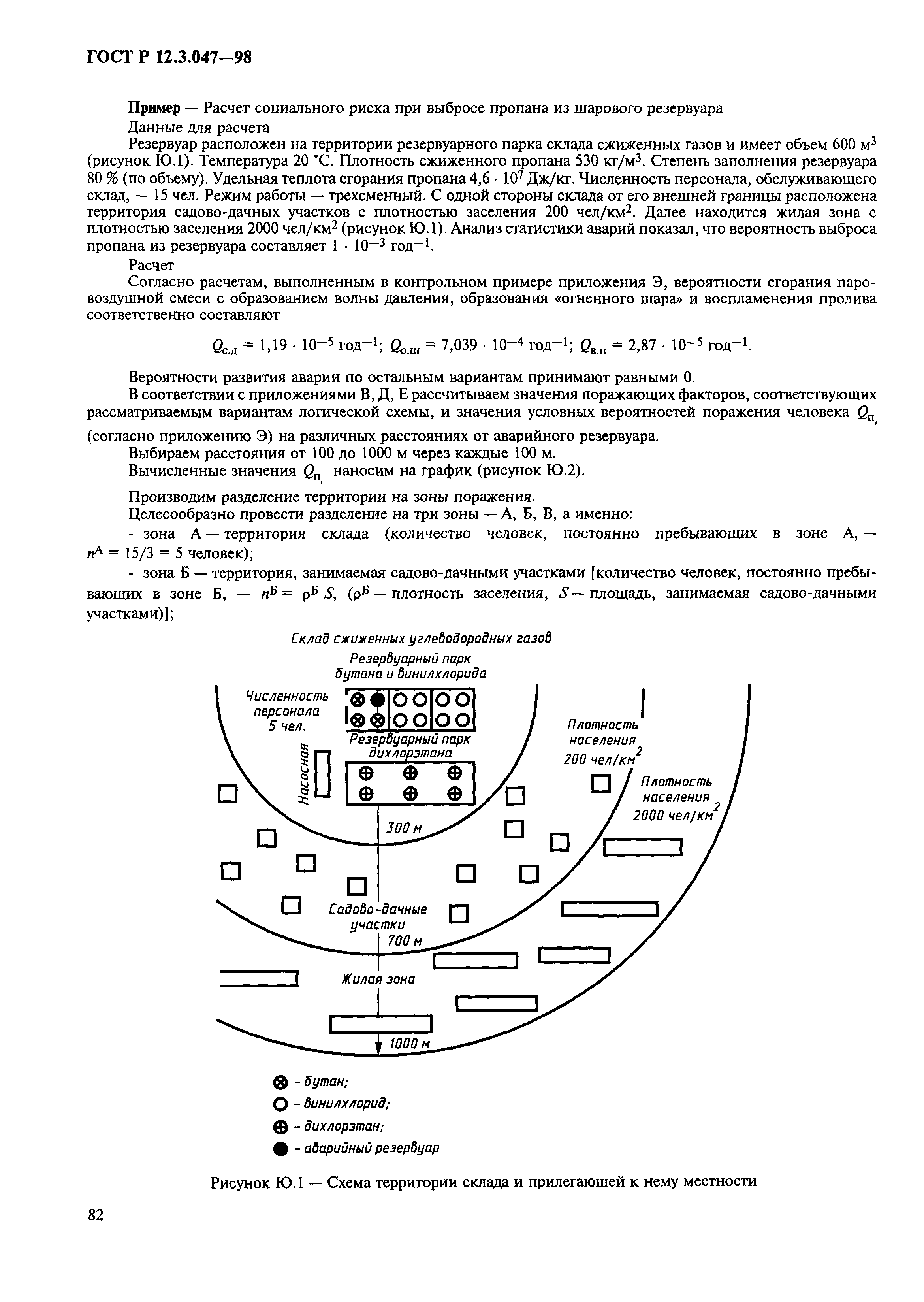 ГОСТ Р 12.3.047-98