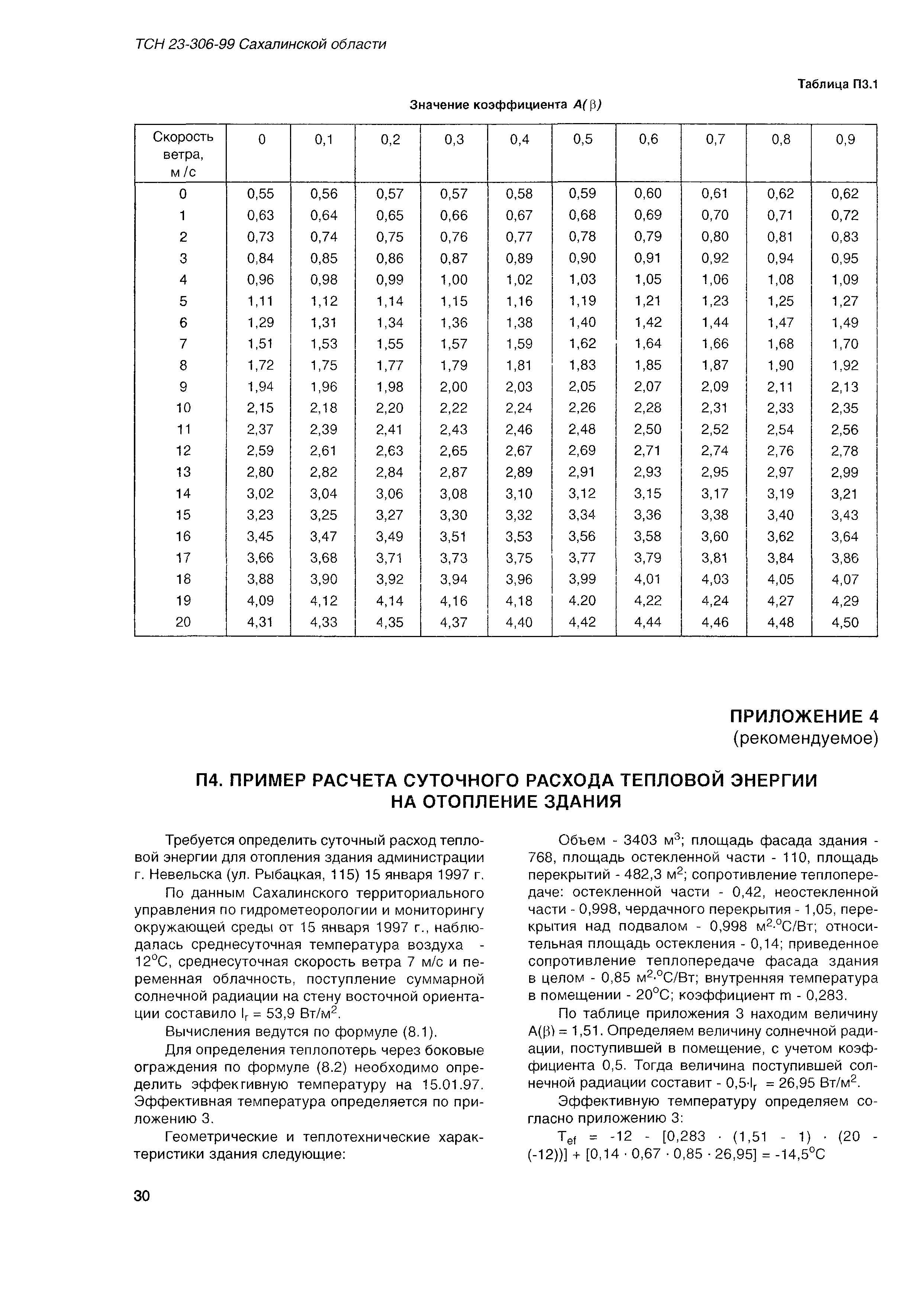 Скачать ТСН 23-306-99 Теплозащита и энергопотребление жилых и общественных  зданий. Сахалинская область