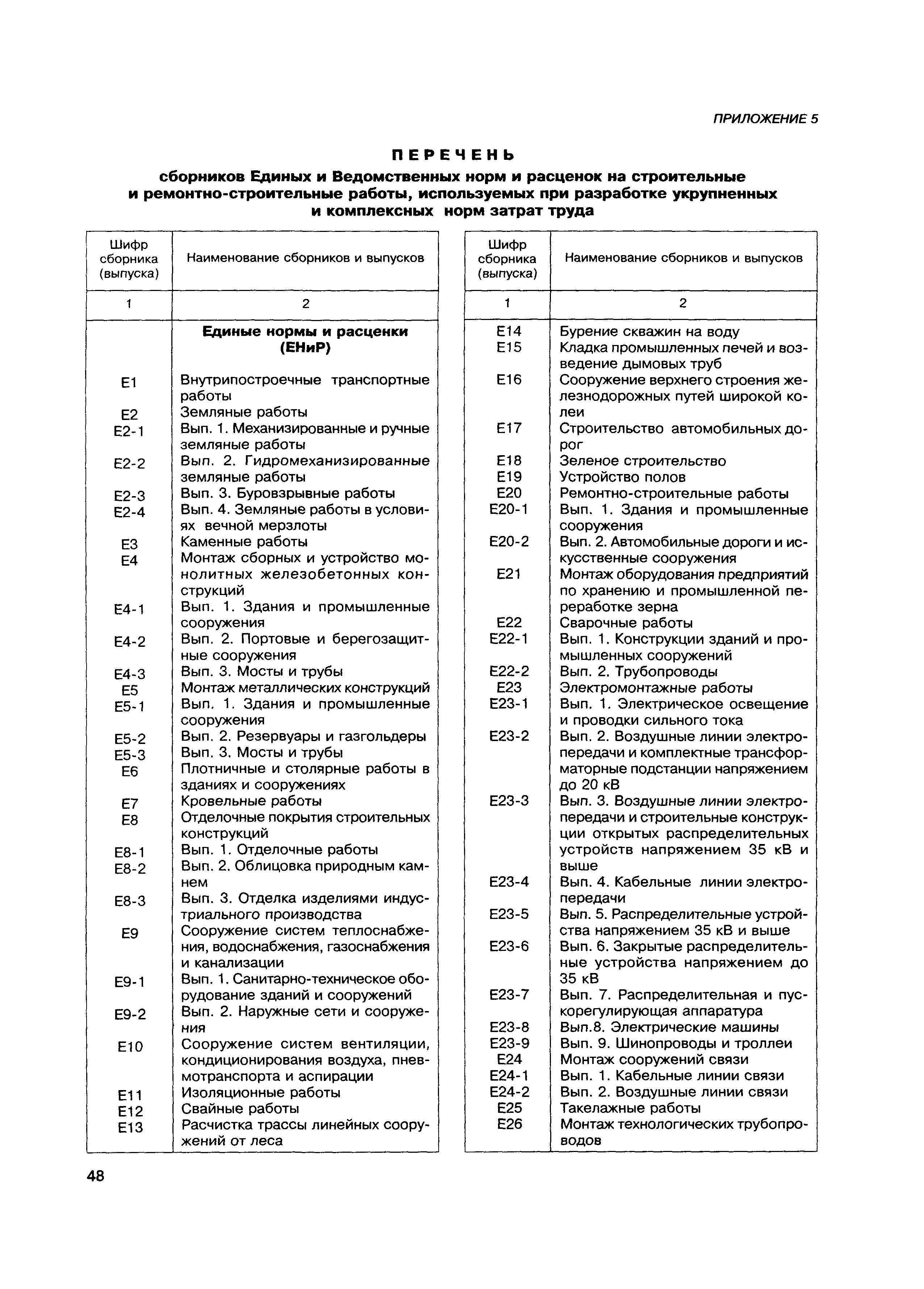 МДС 83-1.99