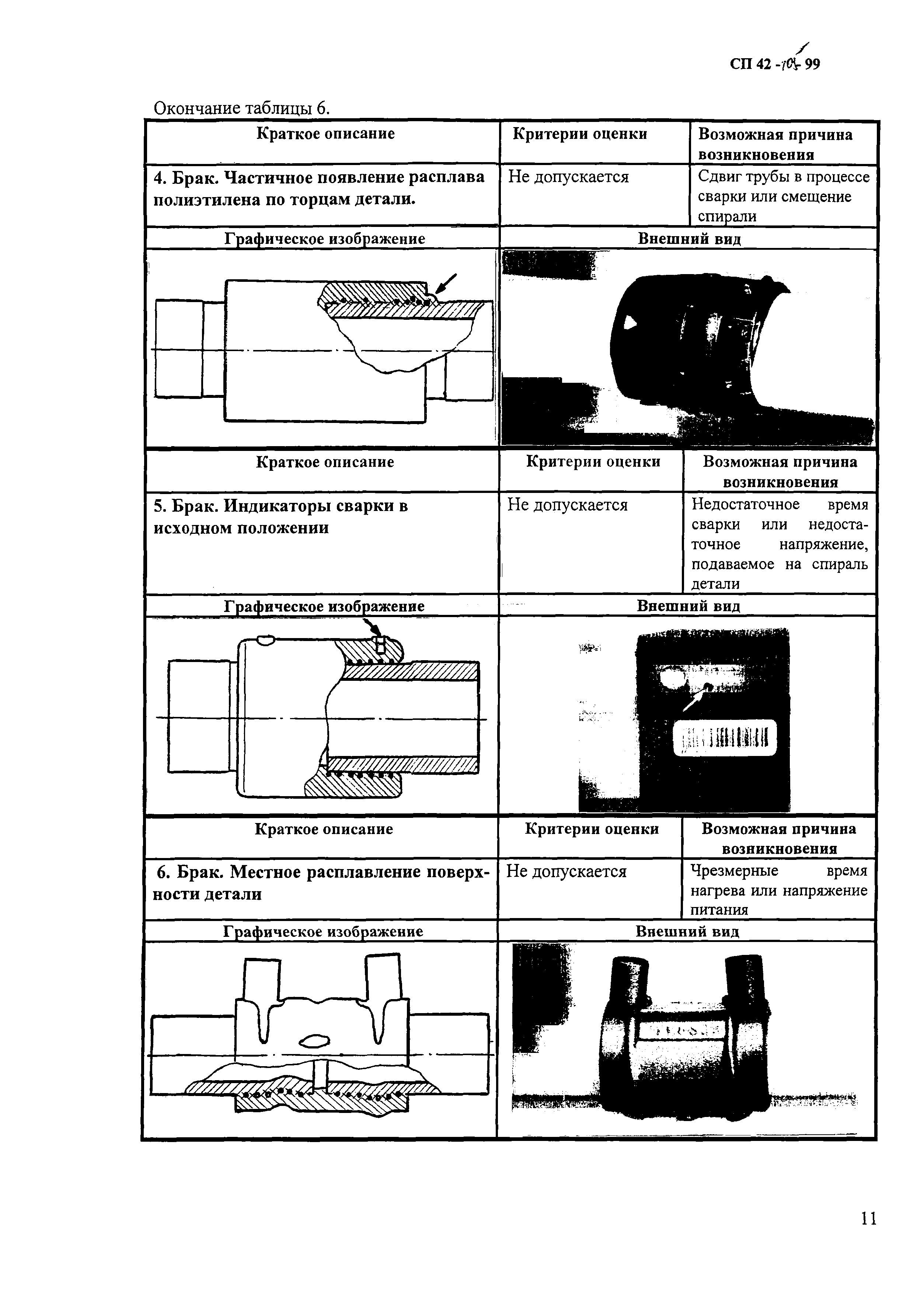 СП 42-105-99