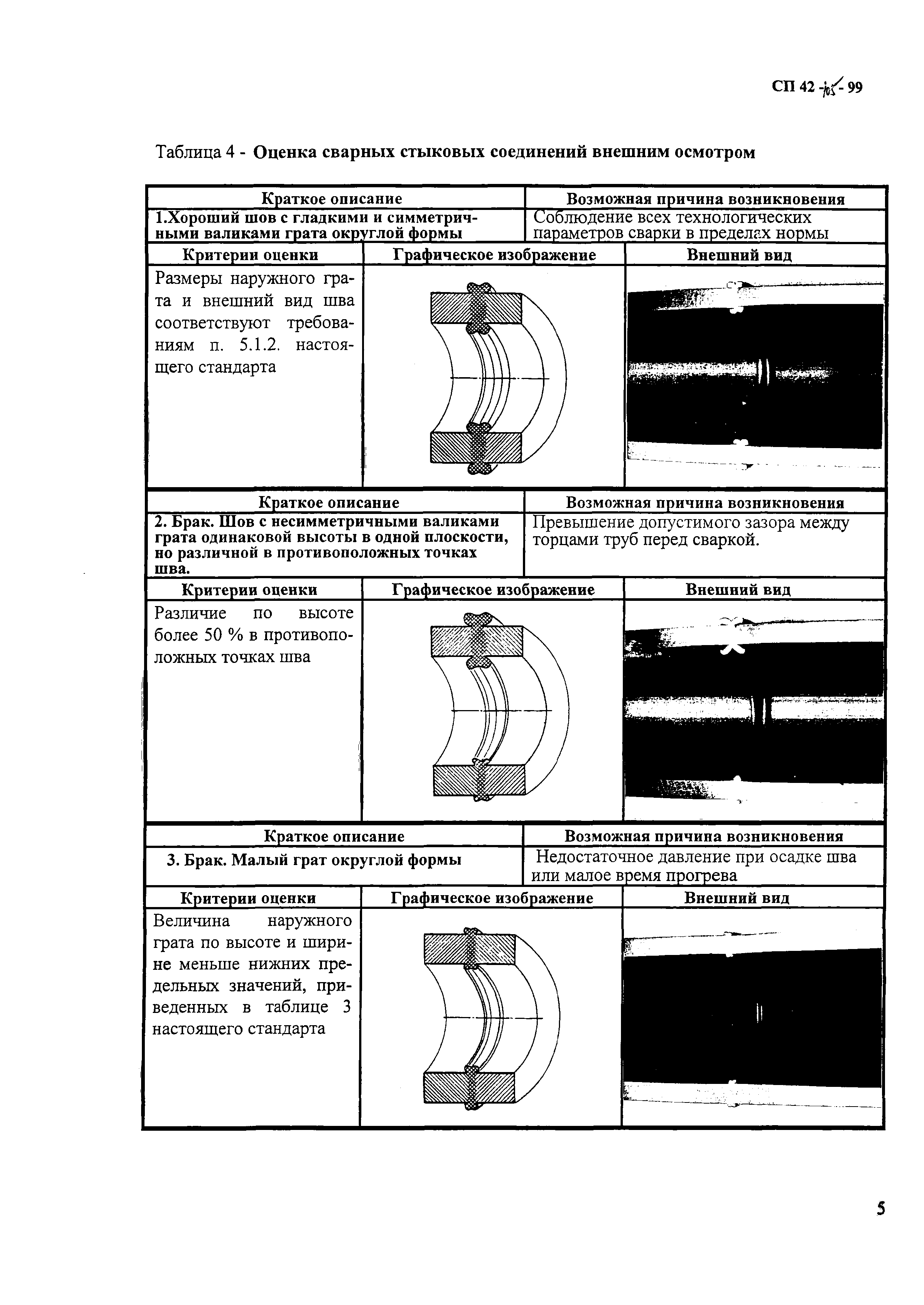 СП 42-105-99