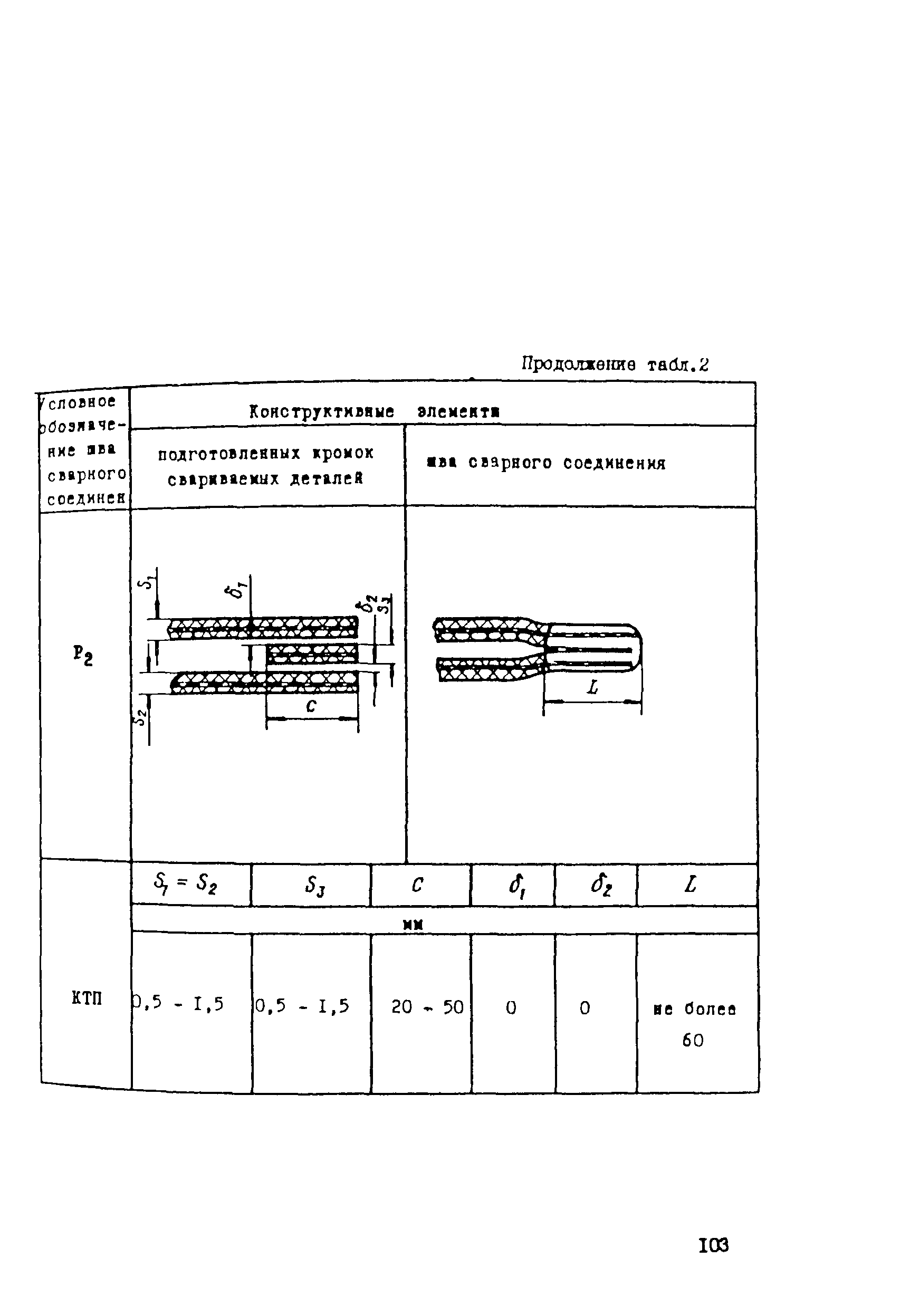 ВСН 003-88