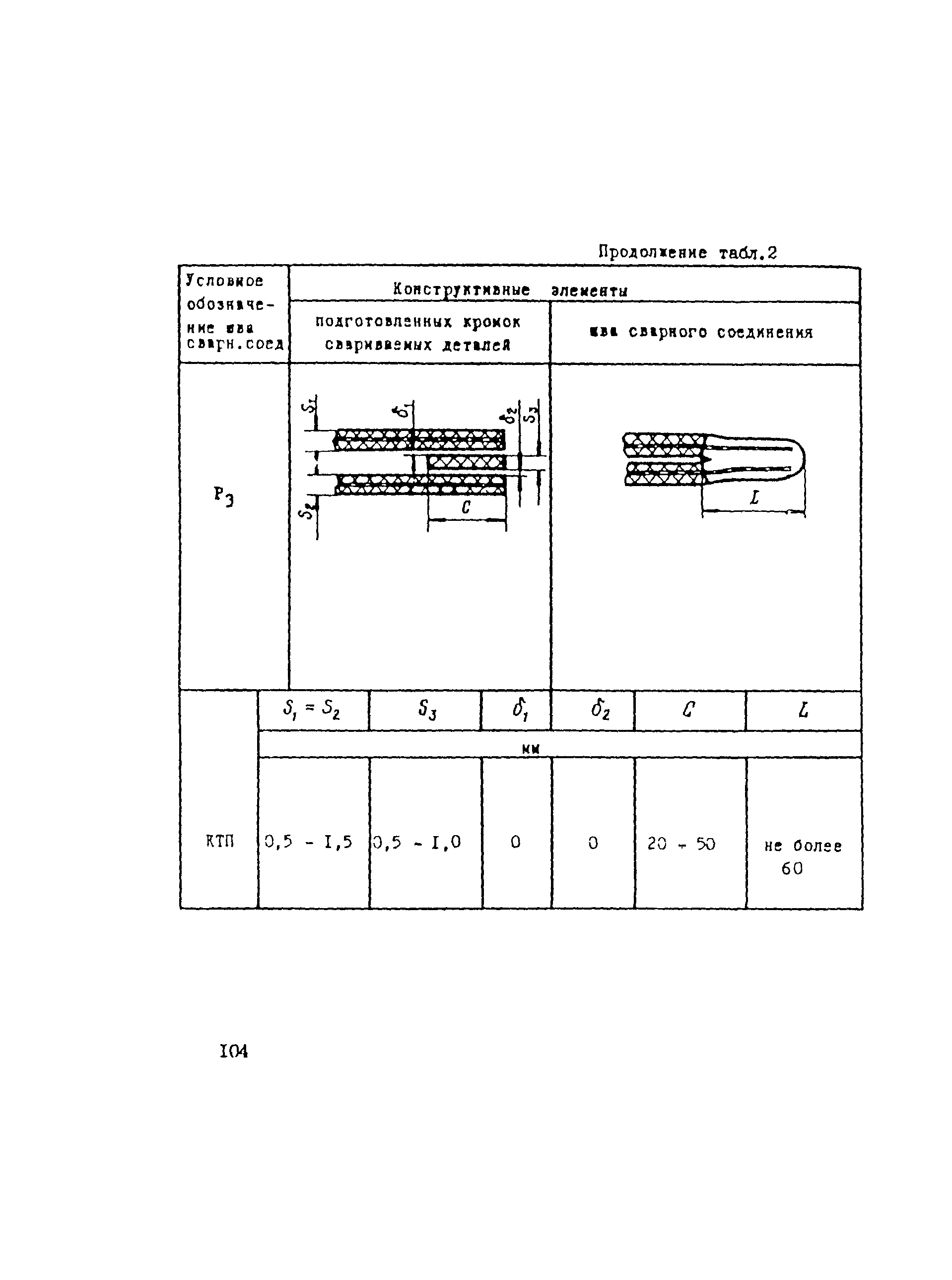 ВСН 003-88