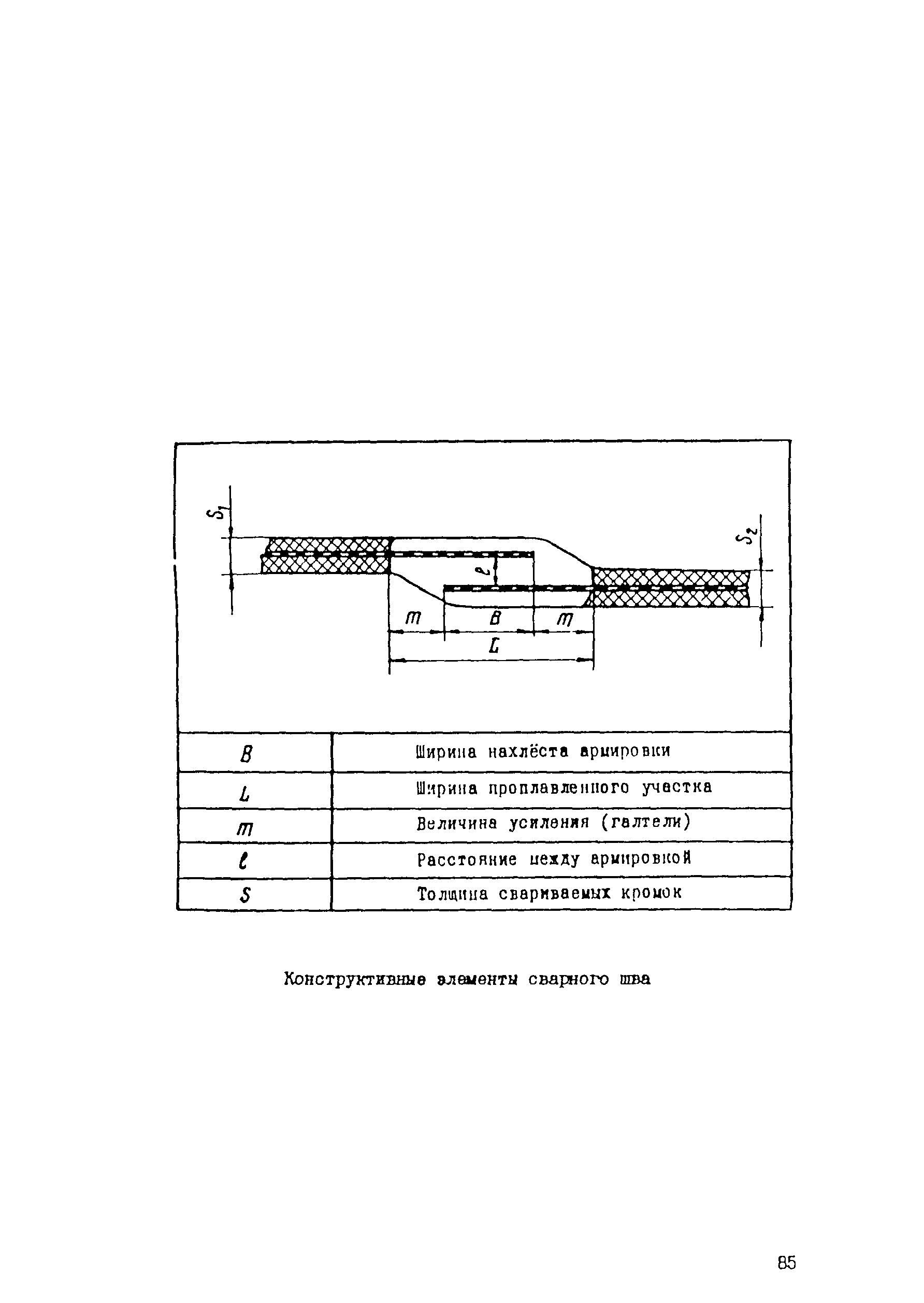 ВСН 003-88