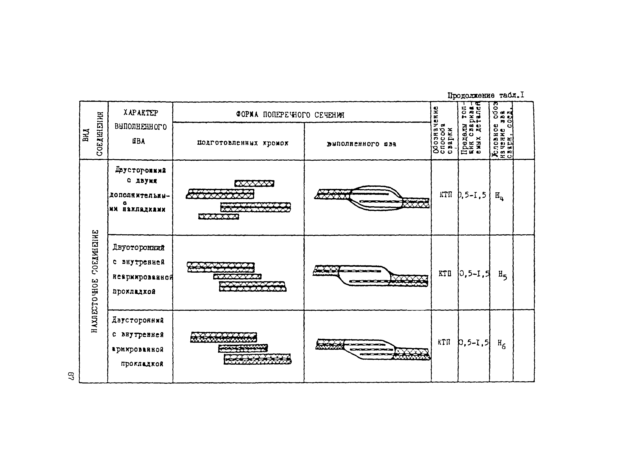 ВСН 003-88