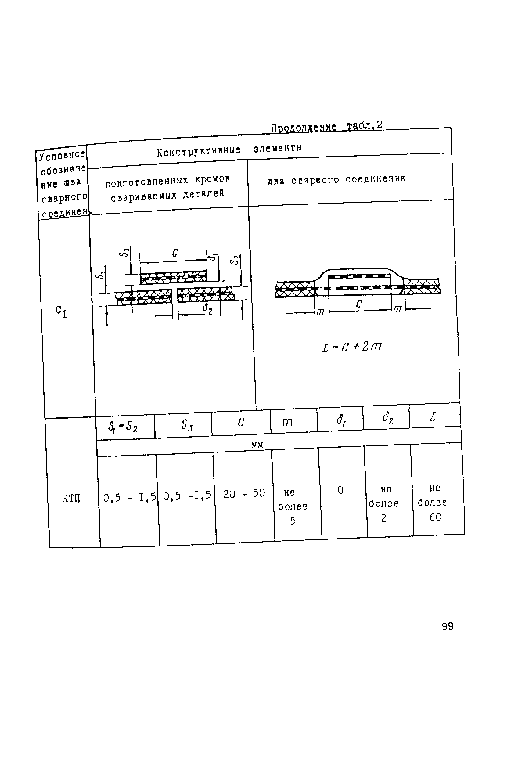 ВСН 003-88