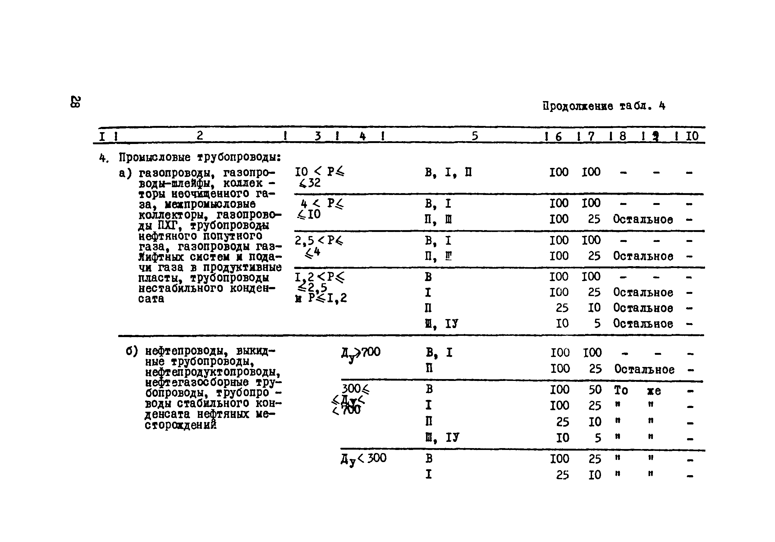 ВСН 012-88