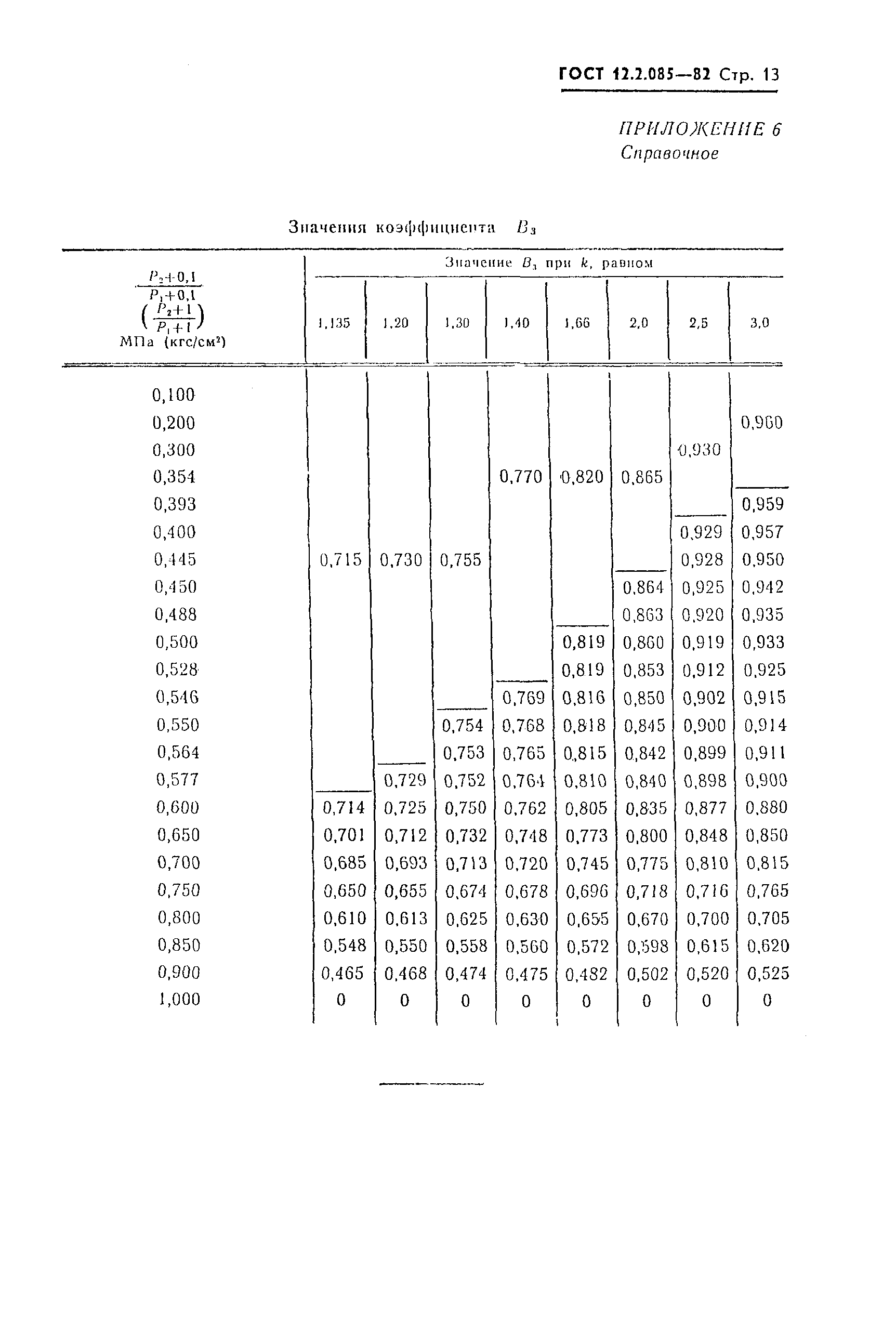 ГОСТ 12.2.085-82