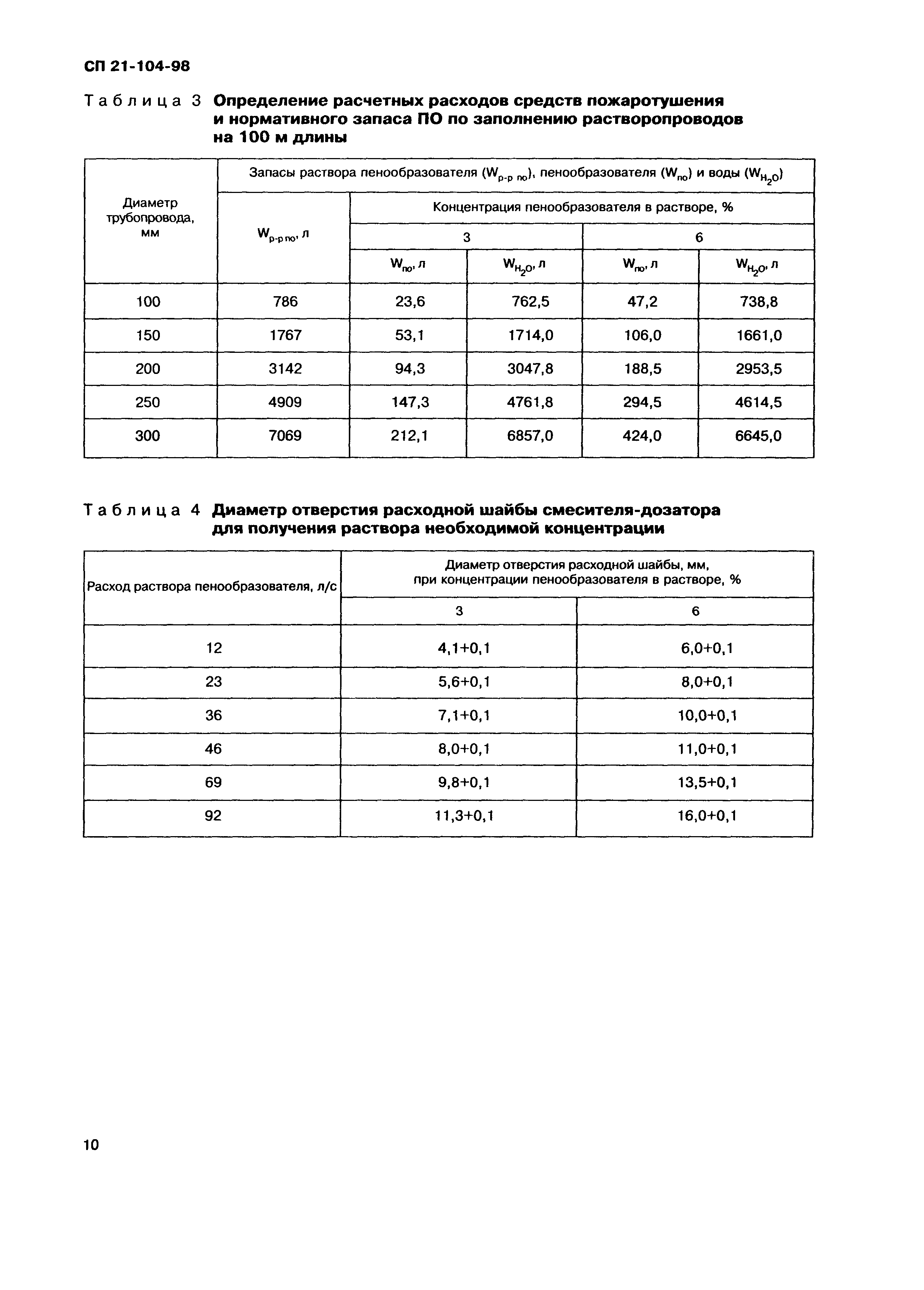 СП 21-104-98