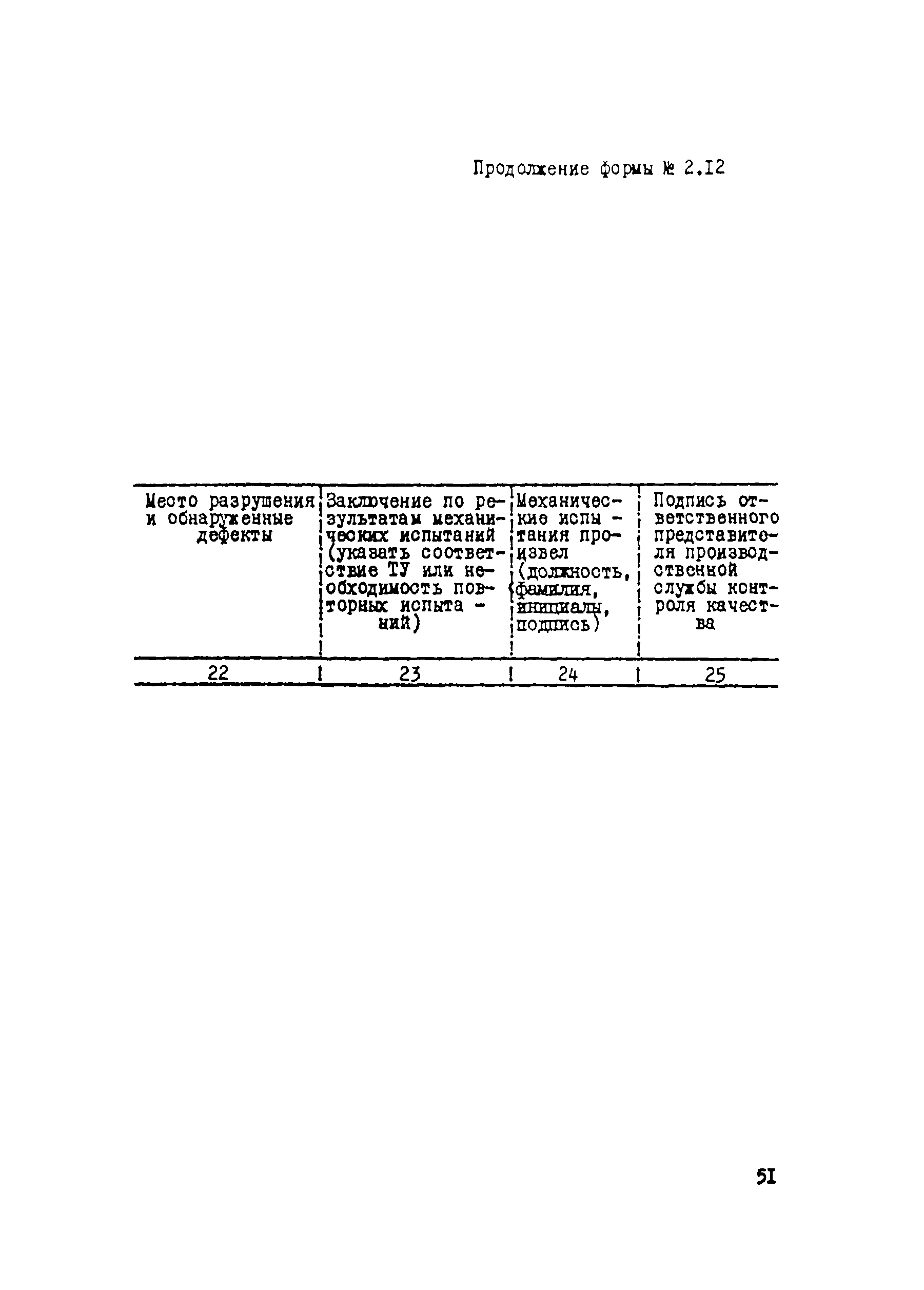 ВСН 012-88