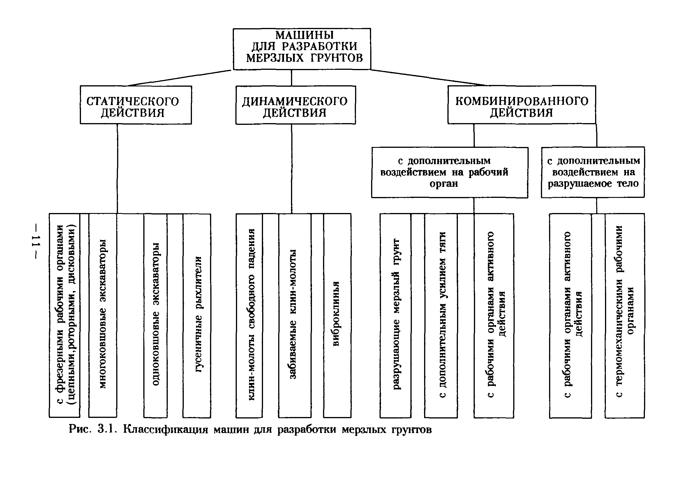 ВСН 51-96