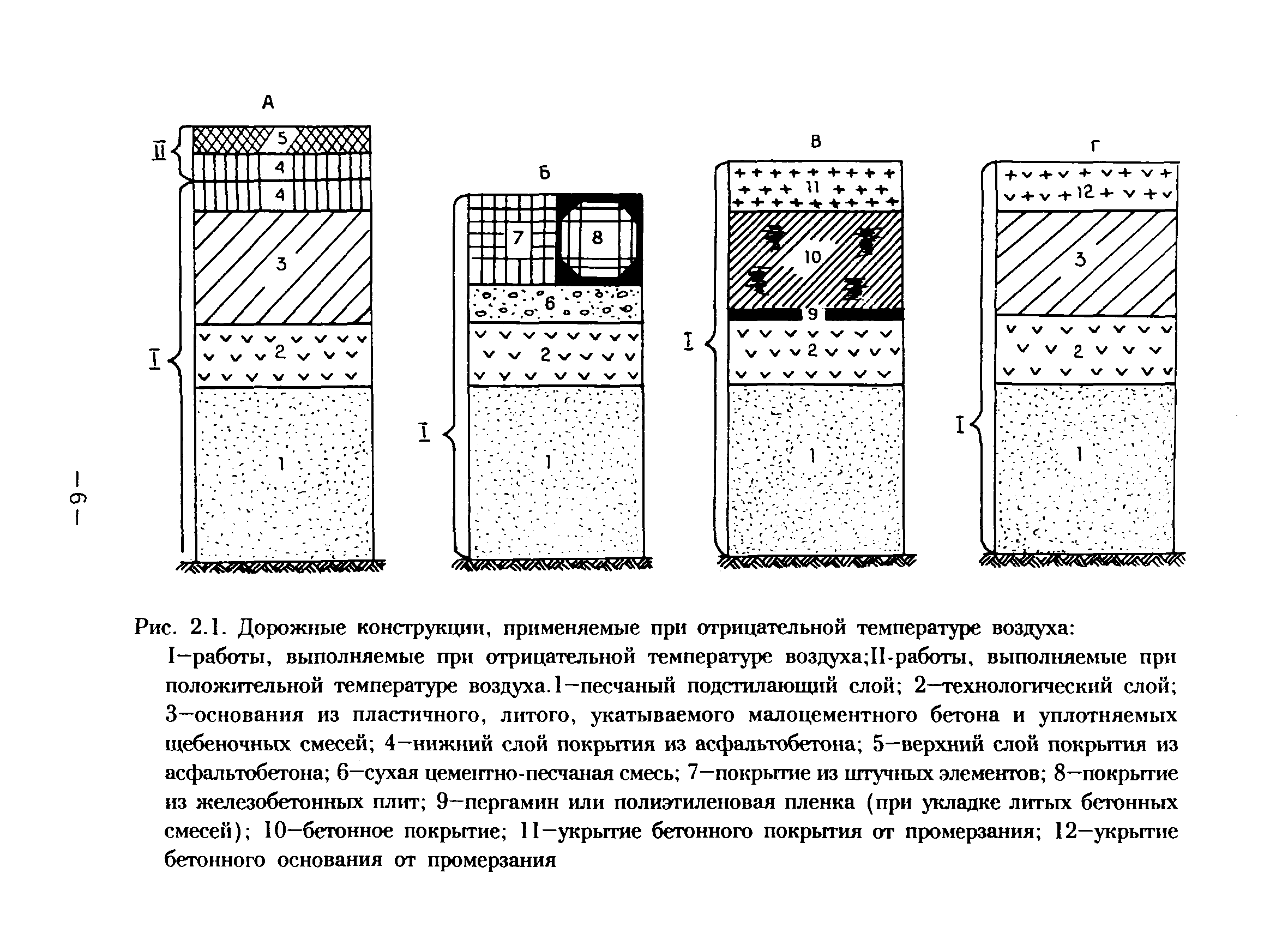 Конструкция дорожных покрытий. Конструкция бетонного покрытия дорожной одежды. Конструкции дорожных одежд с цементно-бетонными покрытиями. Чертеж конструкции дорожной одежды с бетонным основанием.