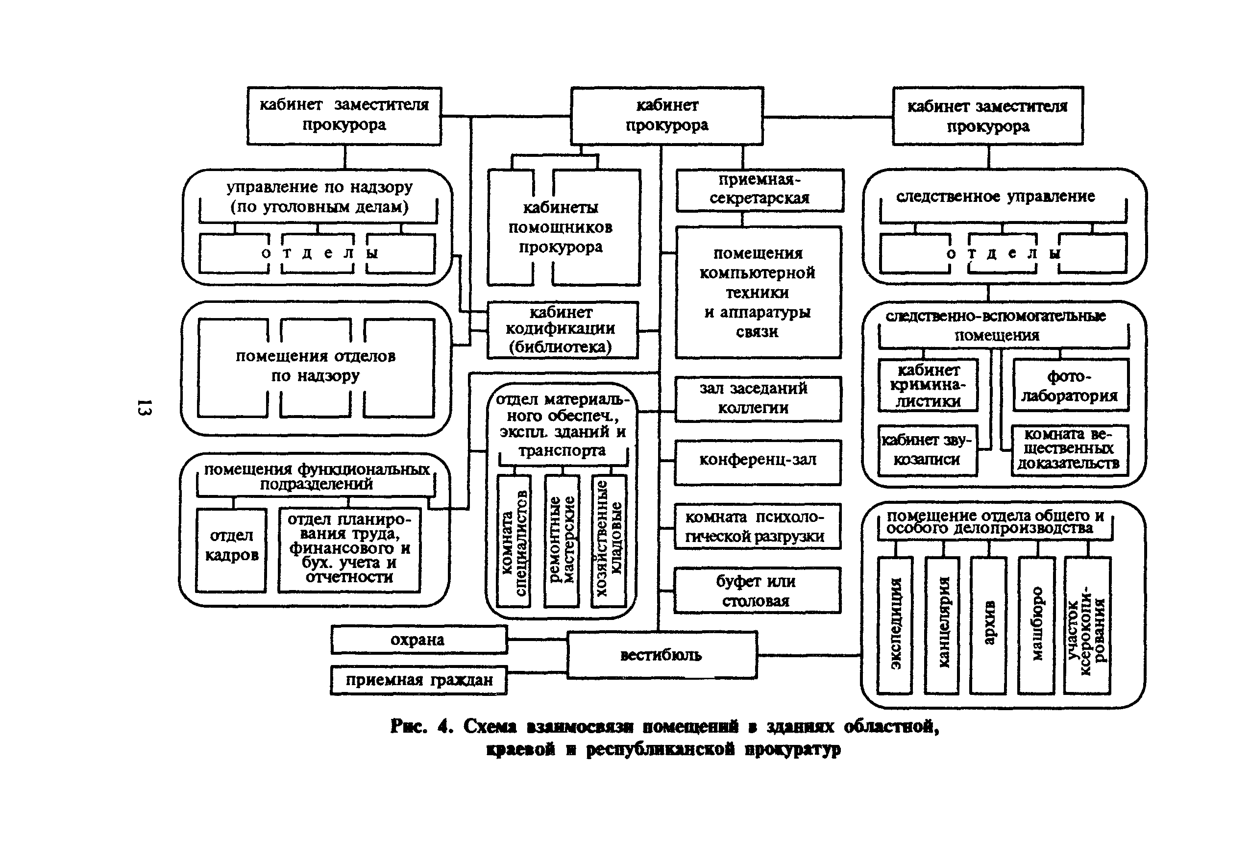 МДС 31-3.2000