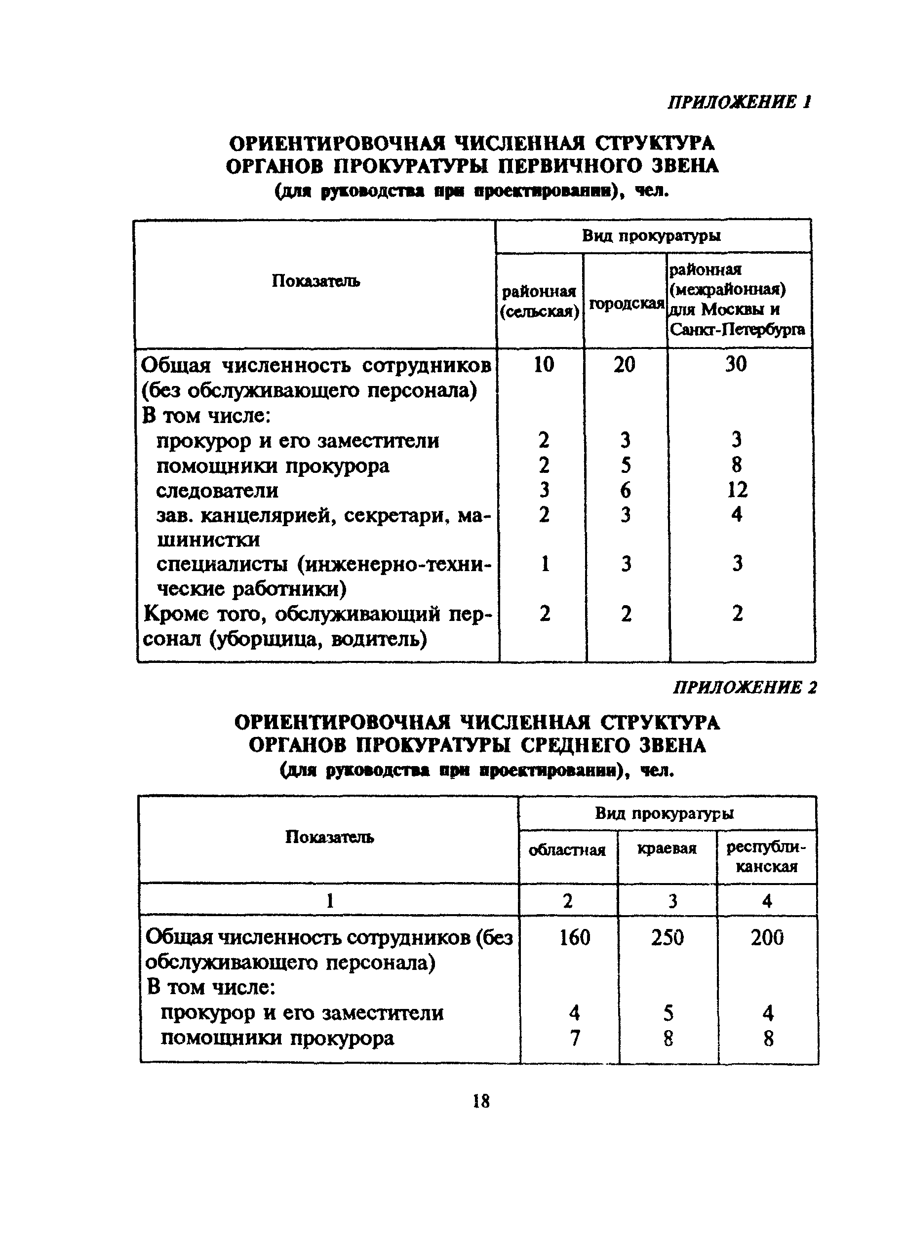 МДС 31-3.2000