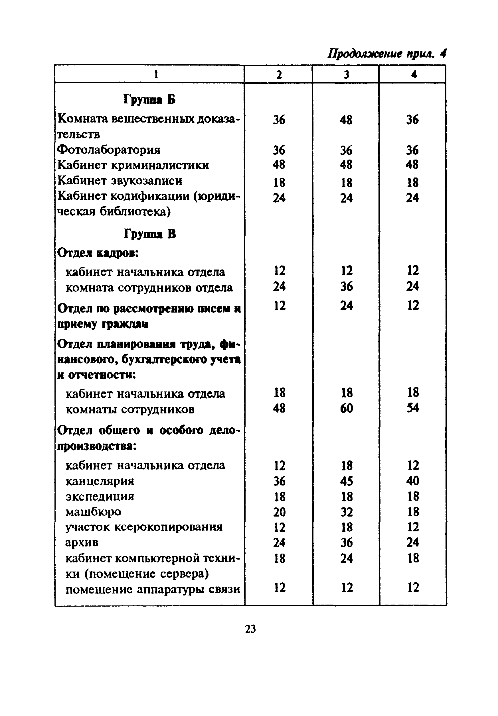 МДС 31-3.2000