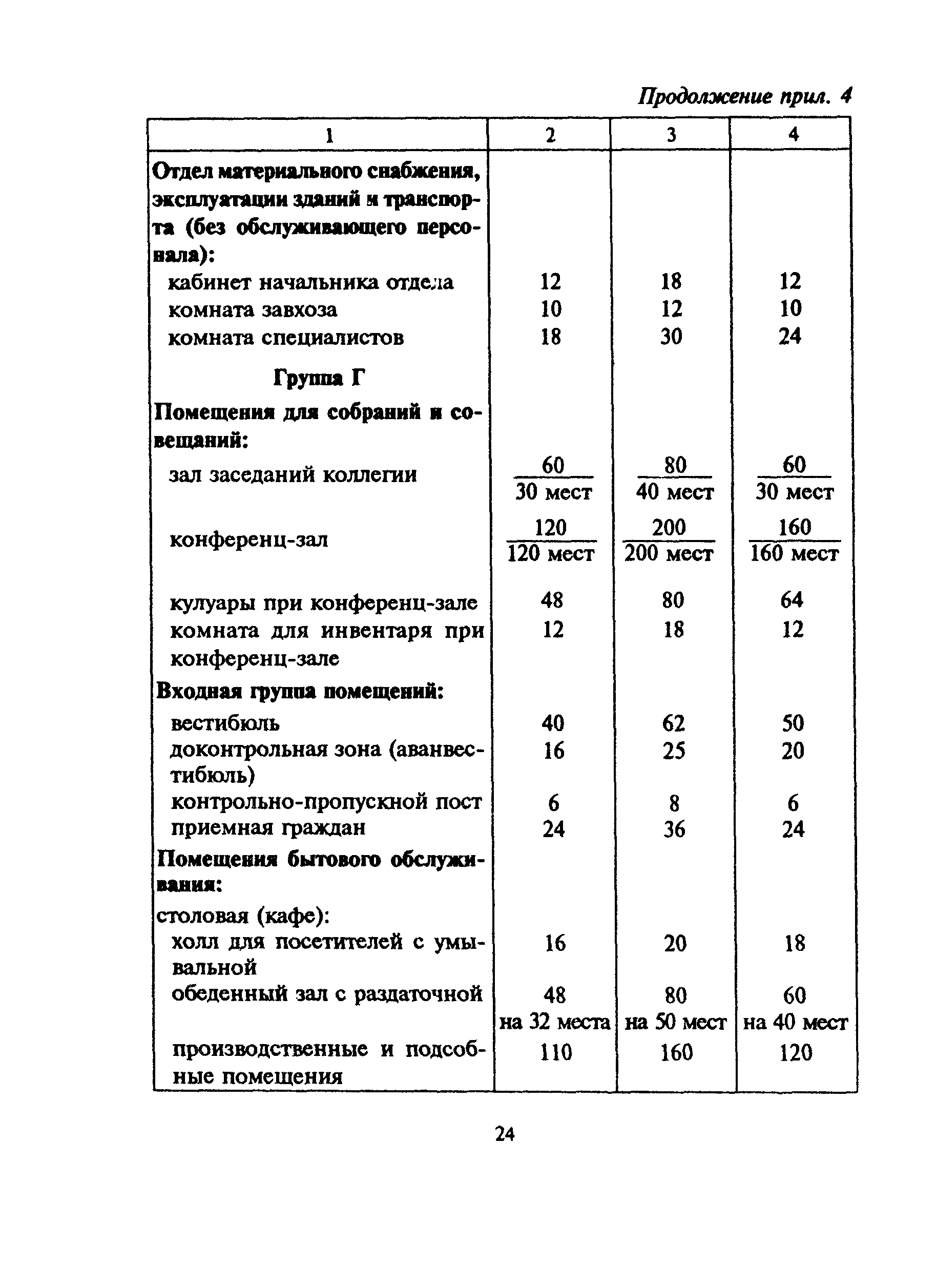 МДС 31-3.2000