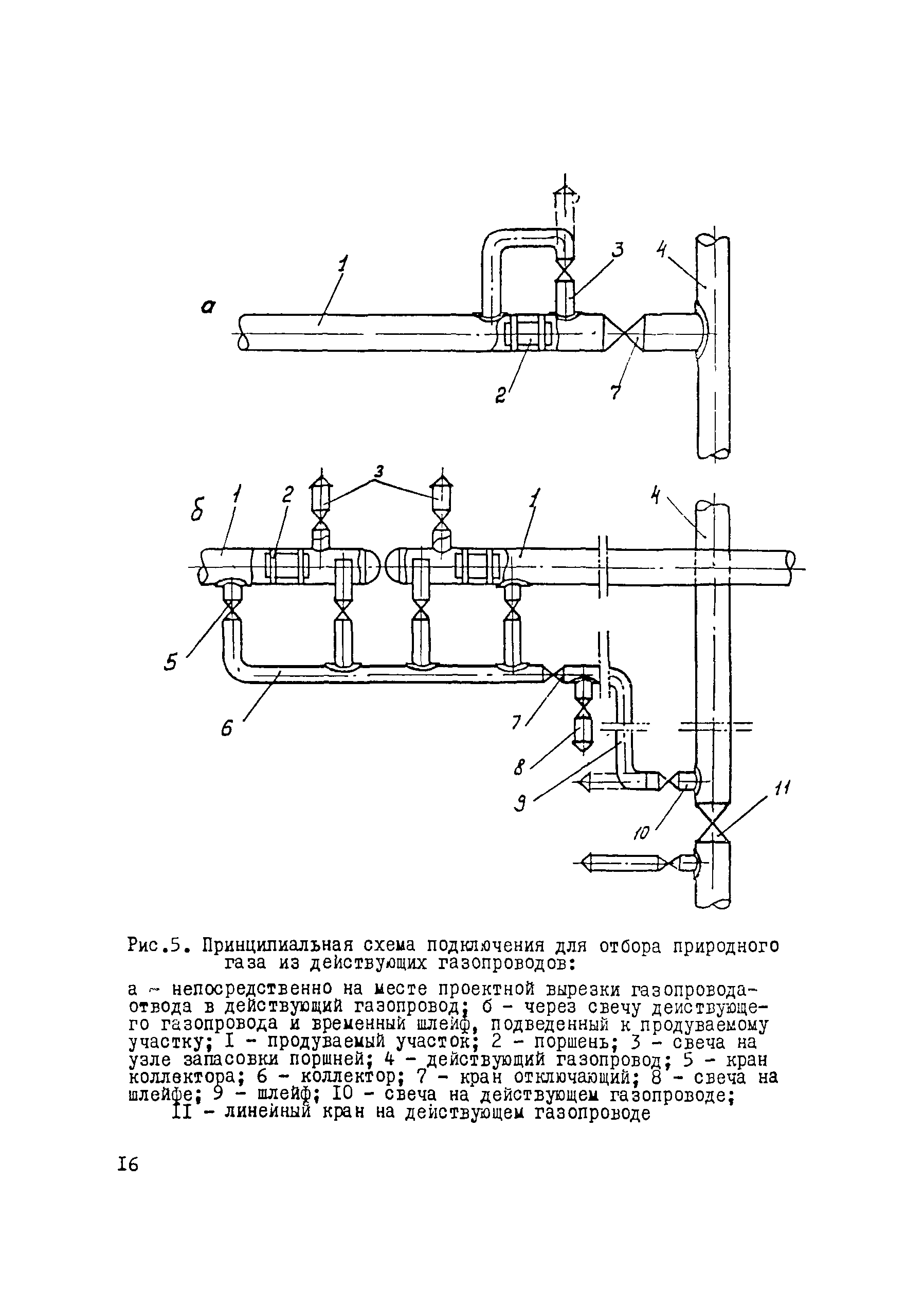 ВСН 011-88