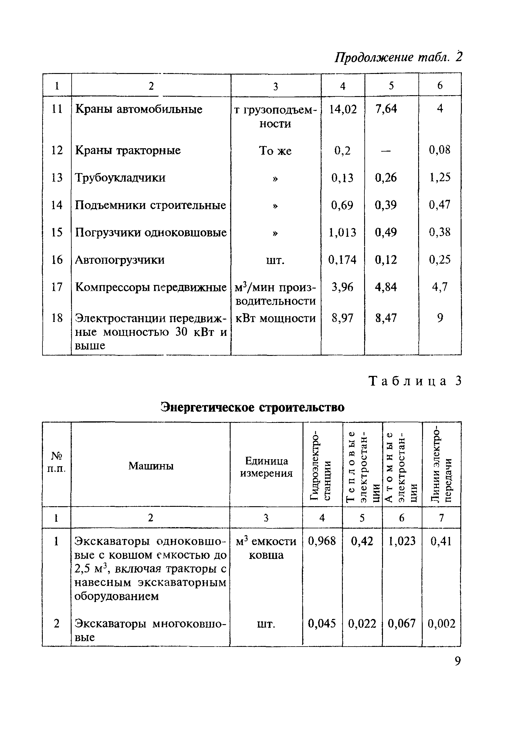 СН 494-77