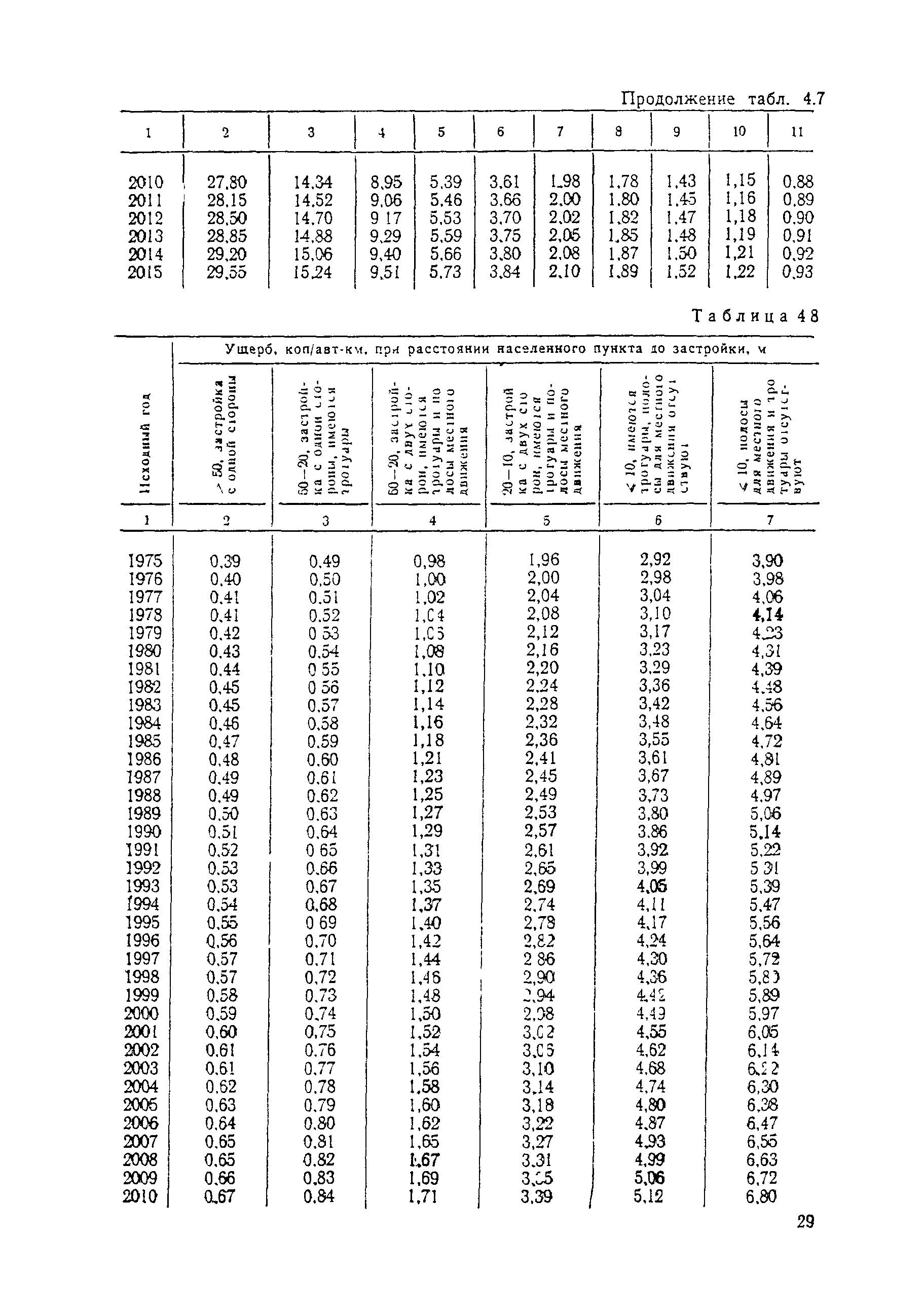 ВСН 3-81