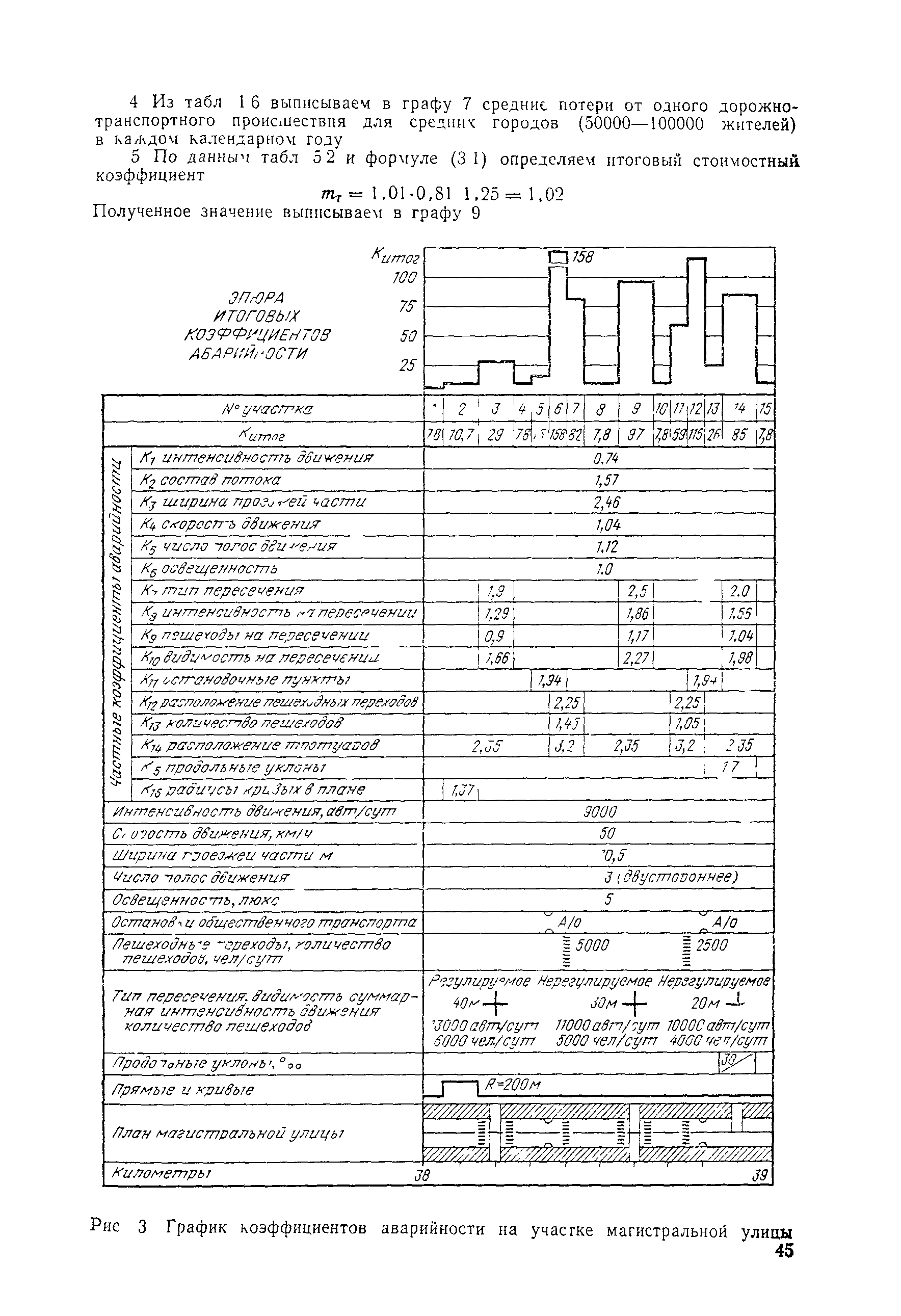 ВСН 3-81