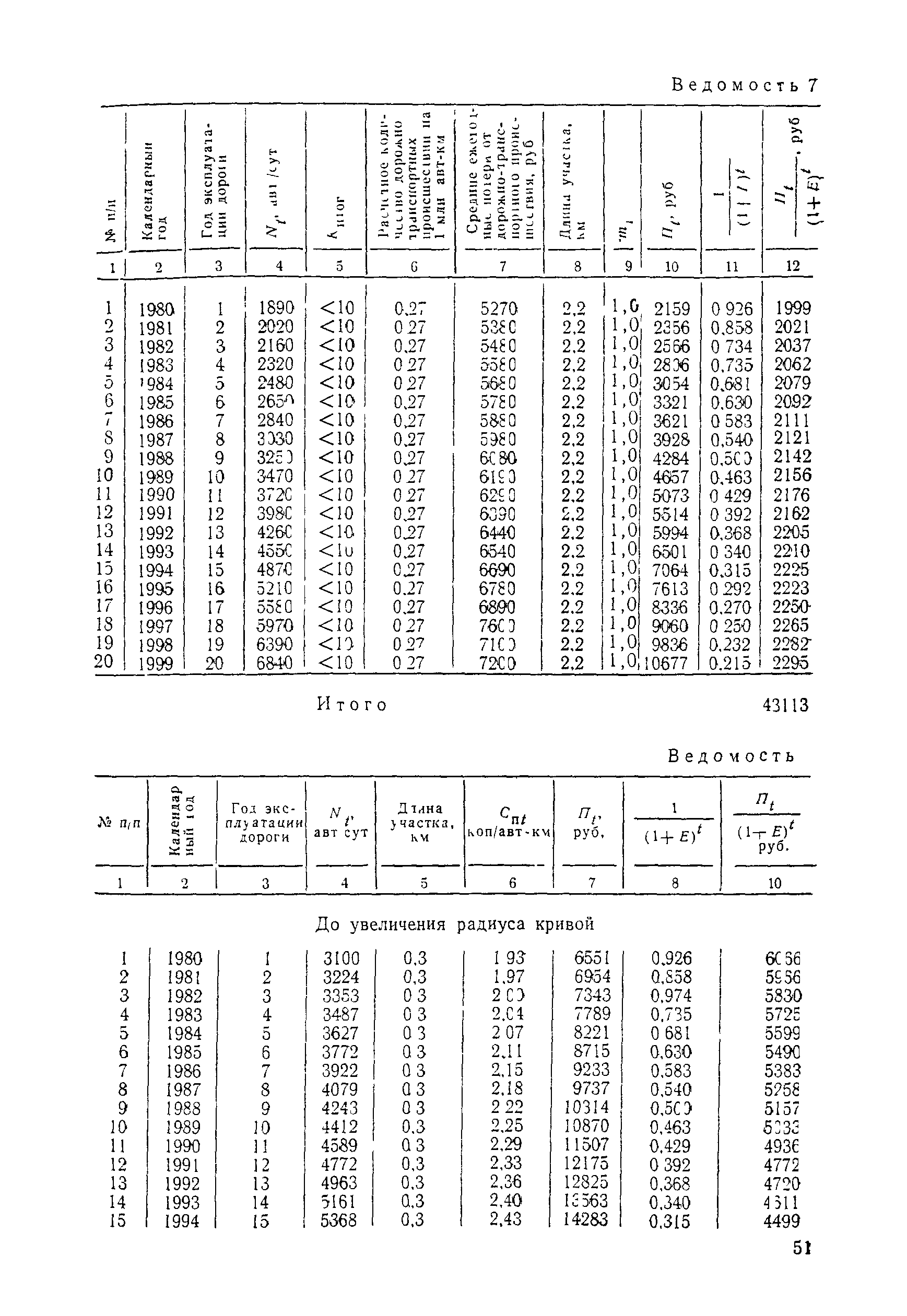 ВСН 3-81