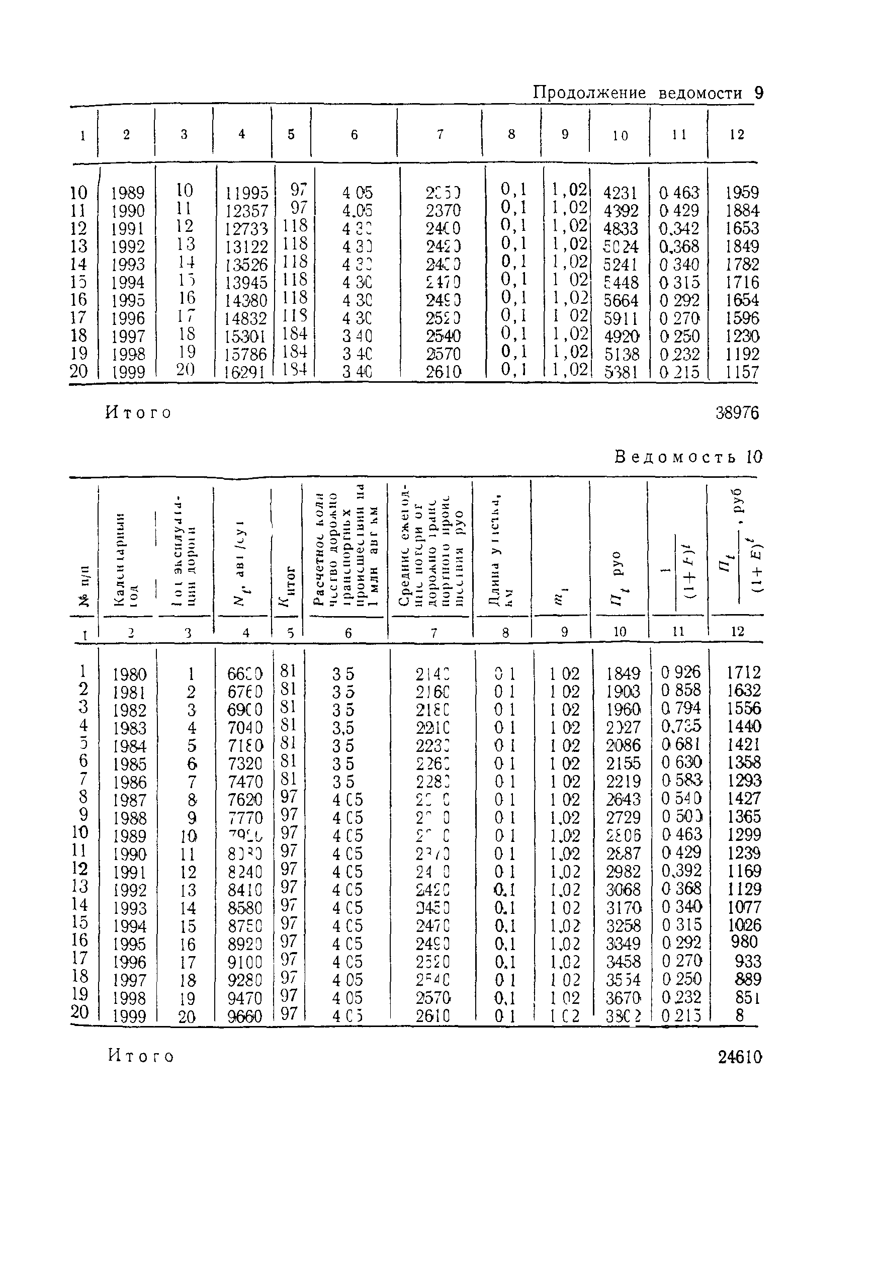 ВСН 3-81