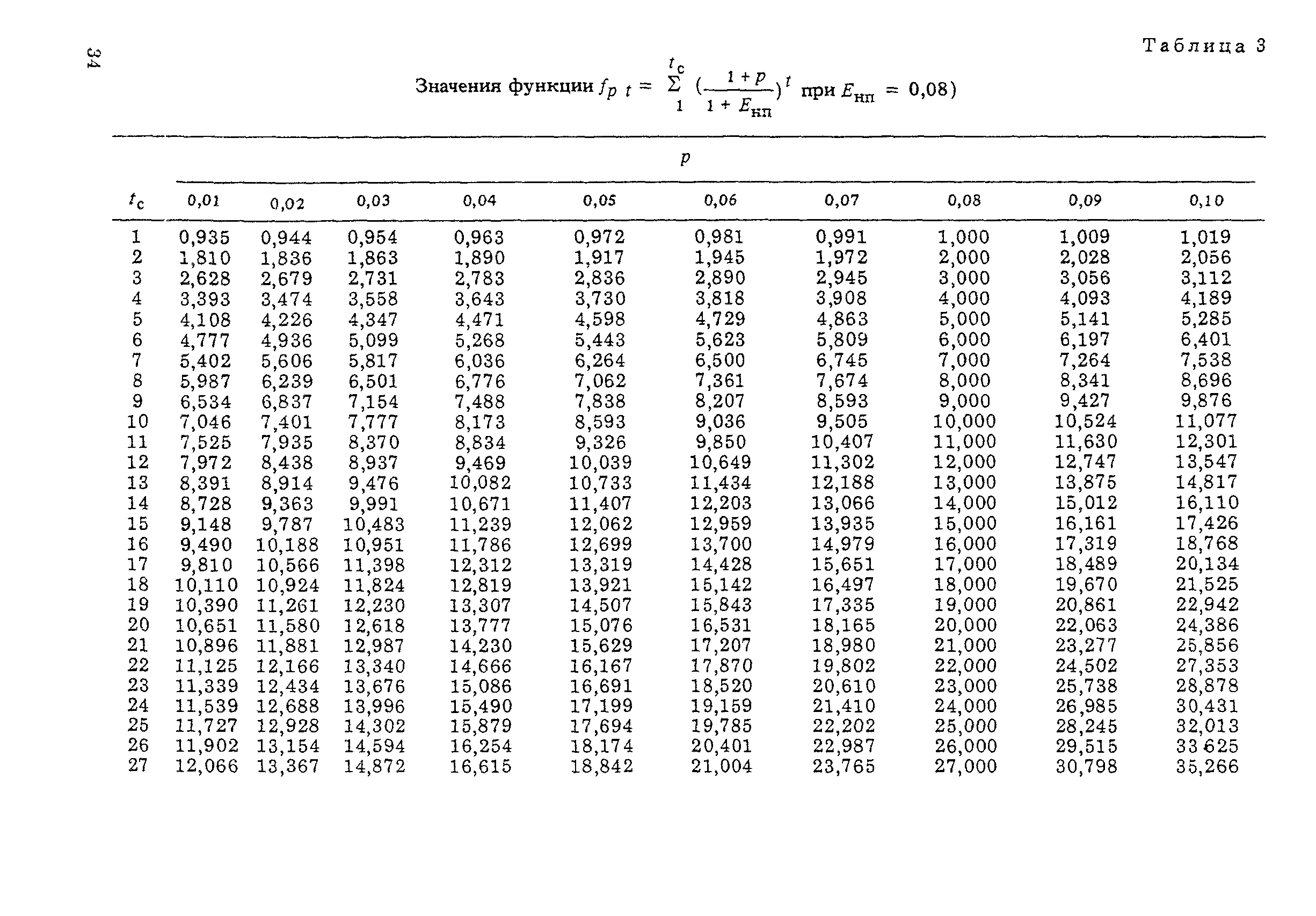 ВСН 21-83