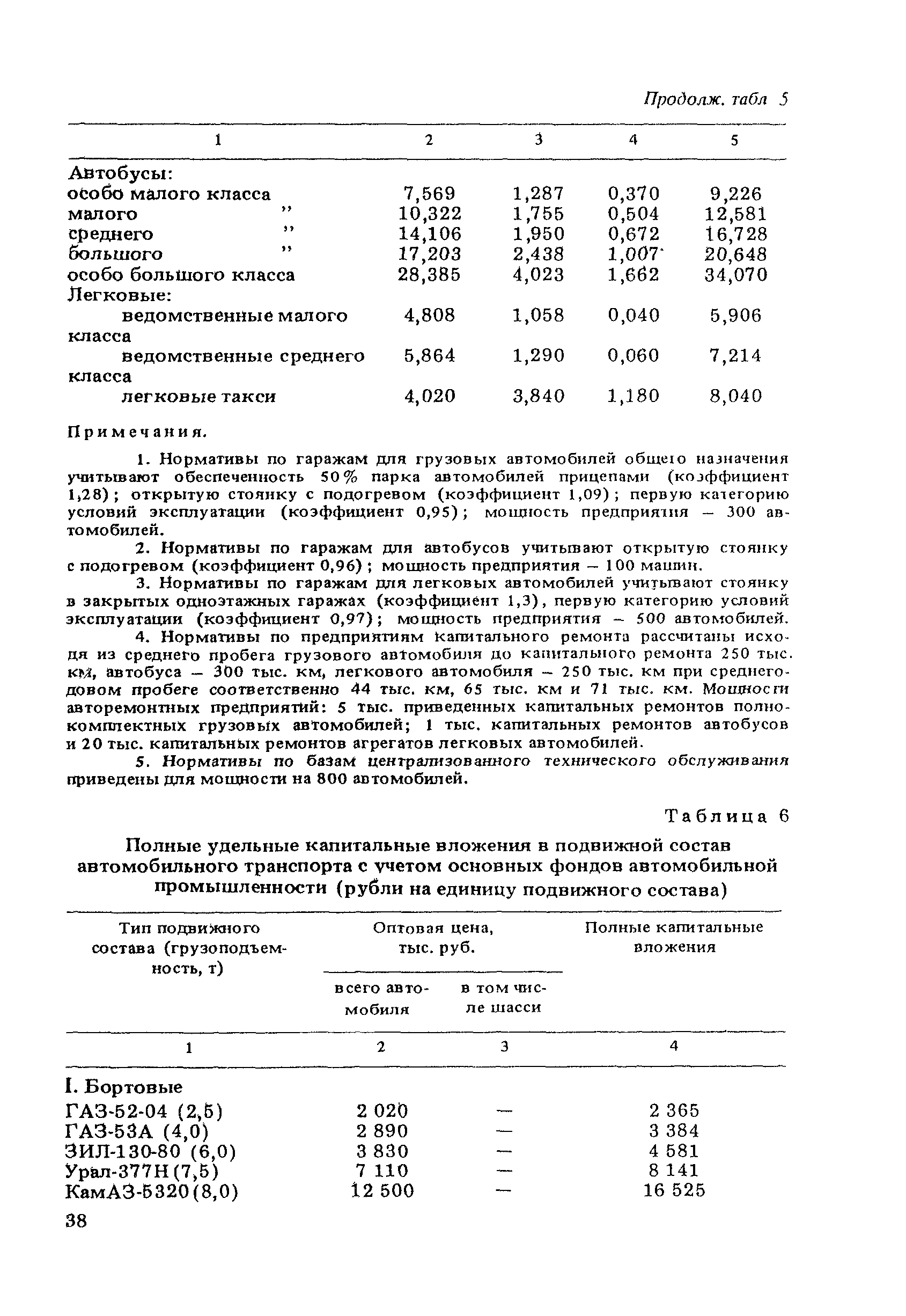 ВСН 21-83