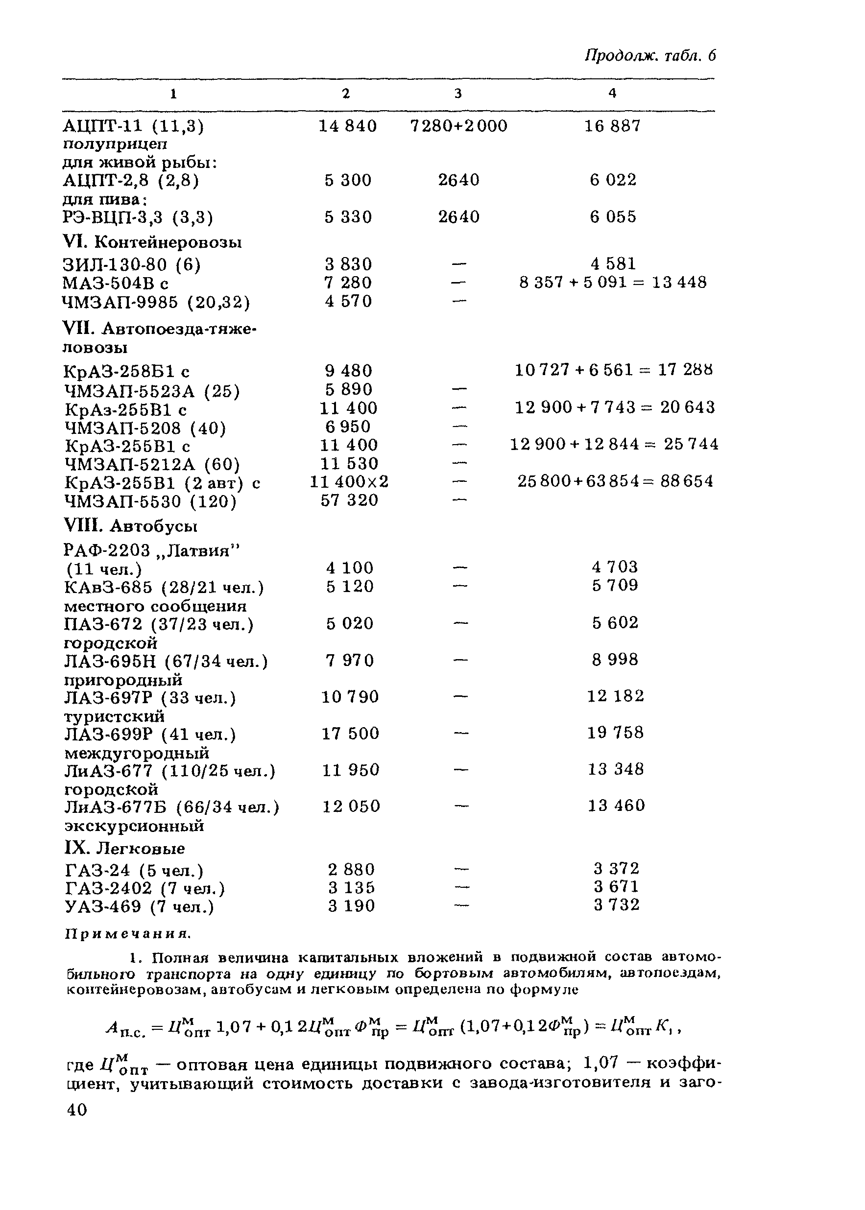 Скачать ВСН 21-83 Указания по определению экономической эффективности  капитальных вложений в строительство и реконструкцию автомобильных дорог