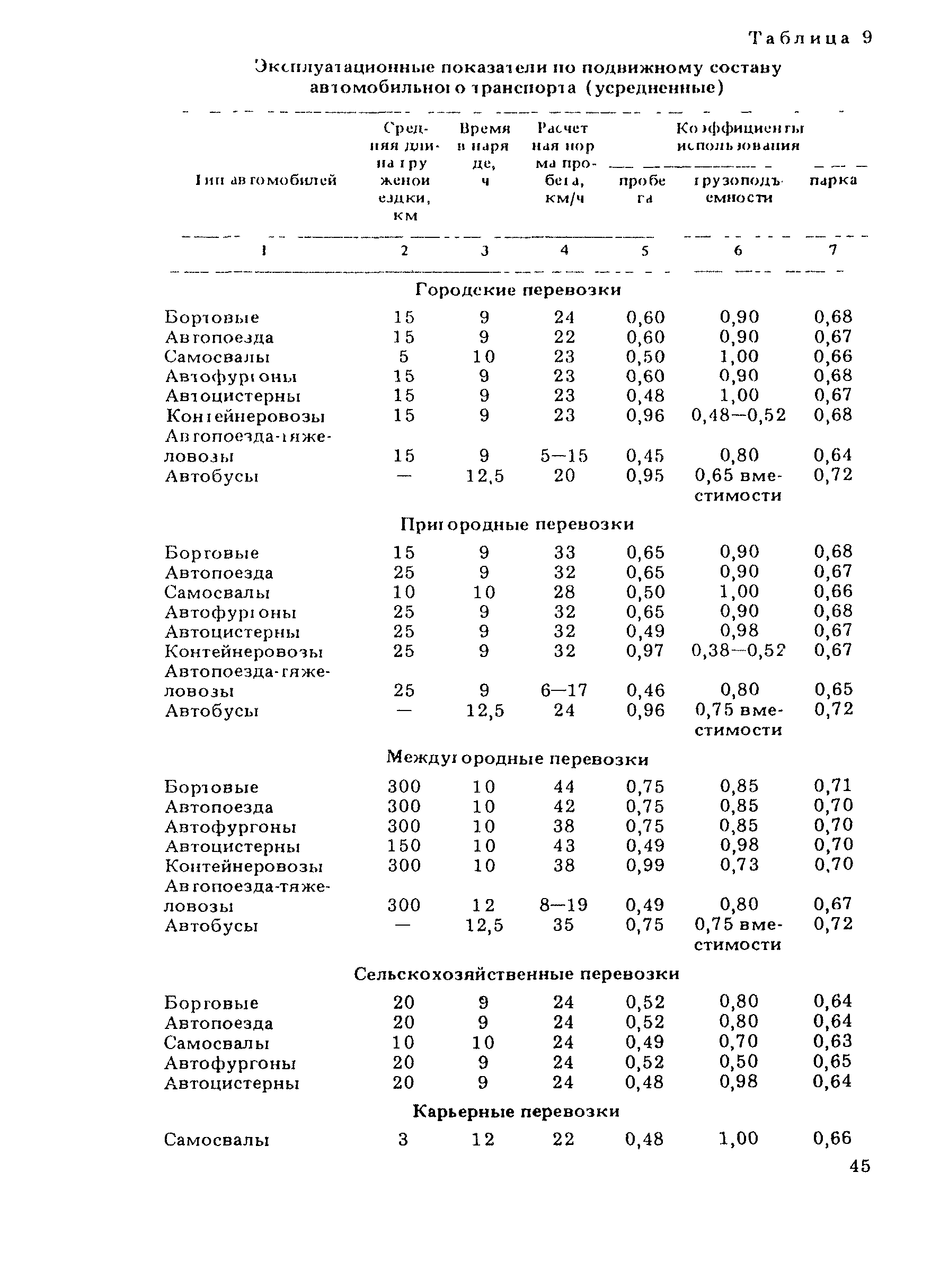 ВСН 21-83