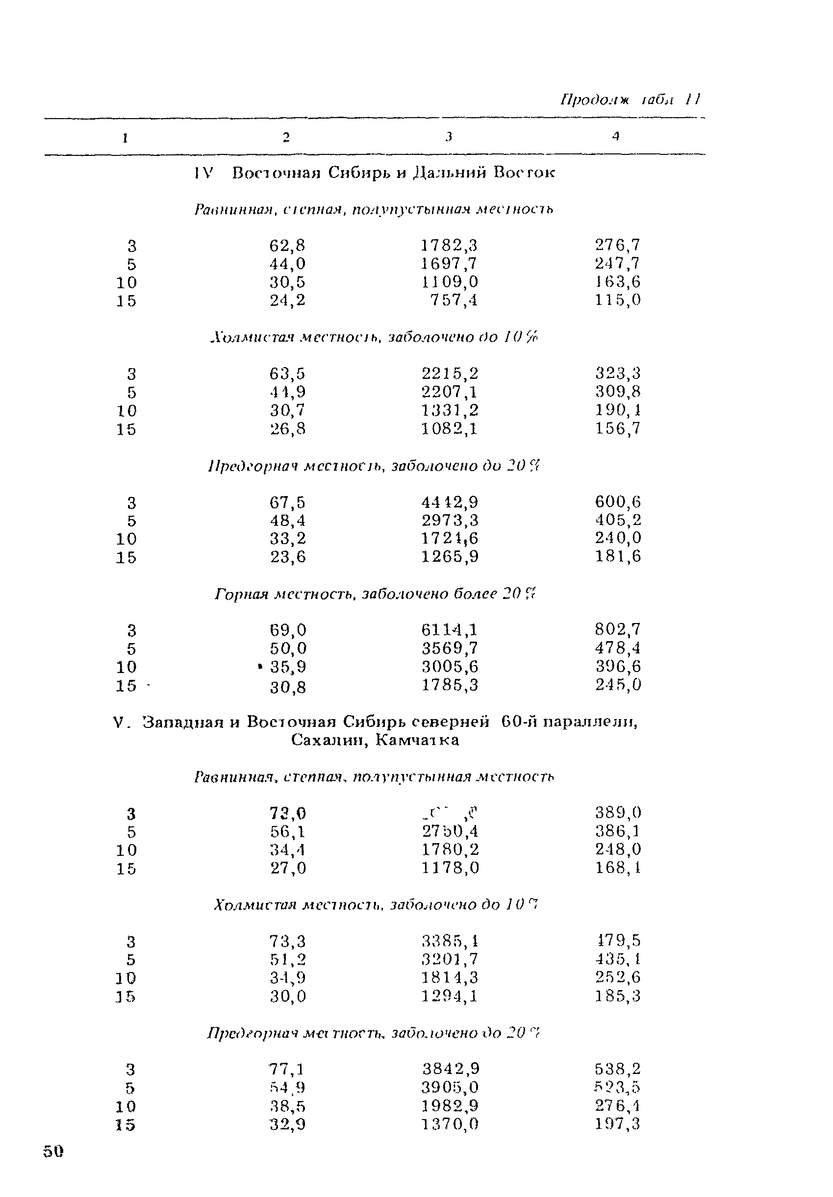 ВСН 21-83