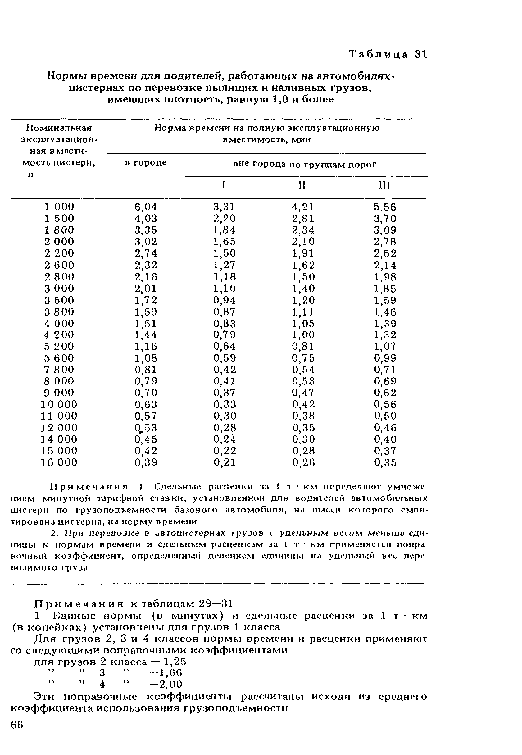 ВСН 21-83