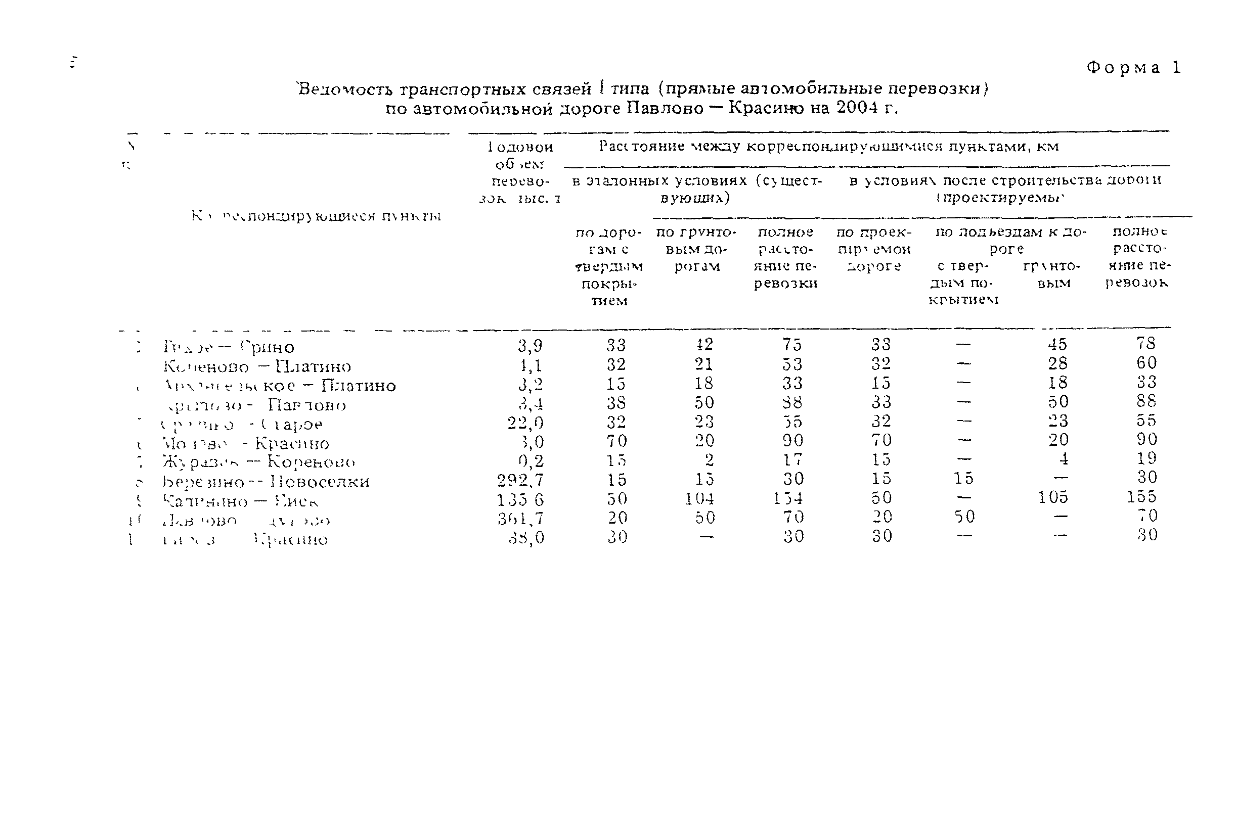 ВСН 21-83