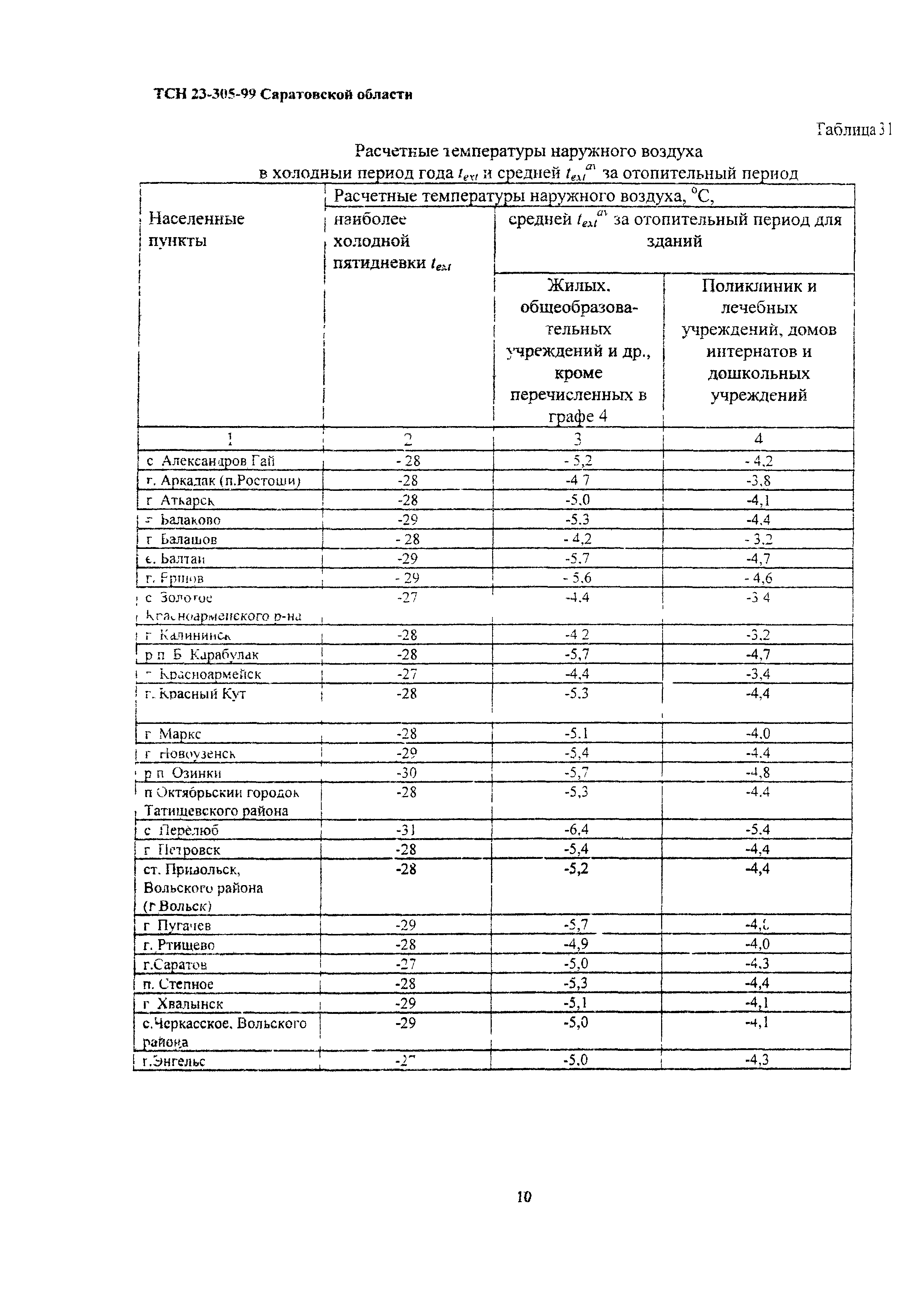 ТСН 23-305-99