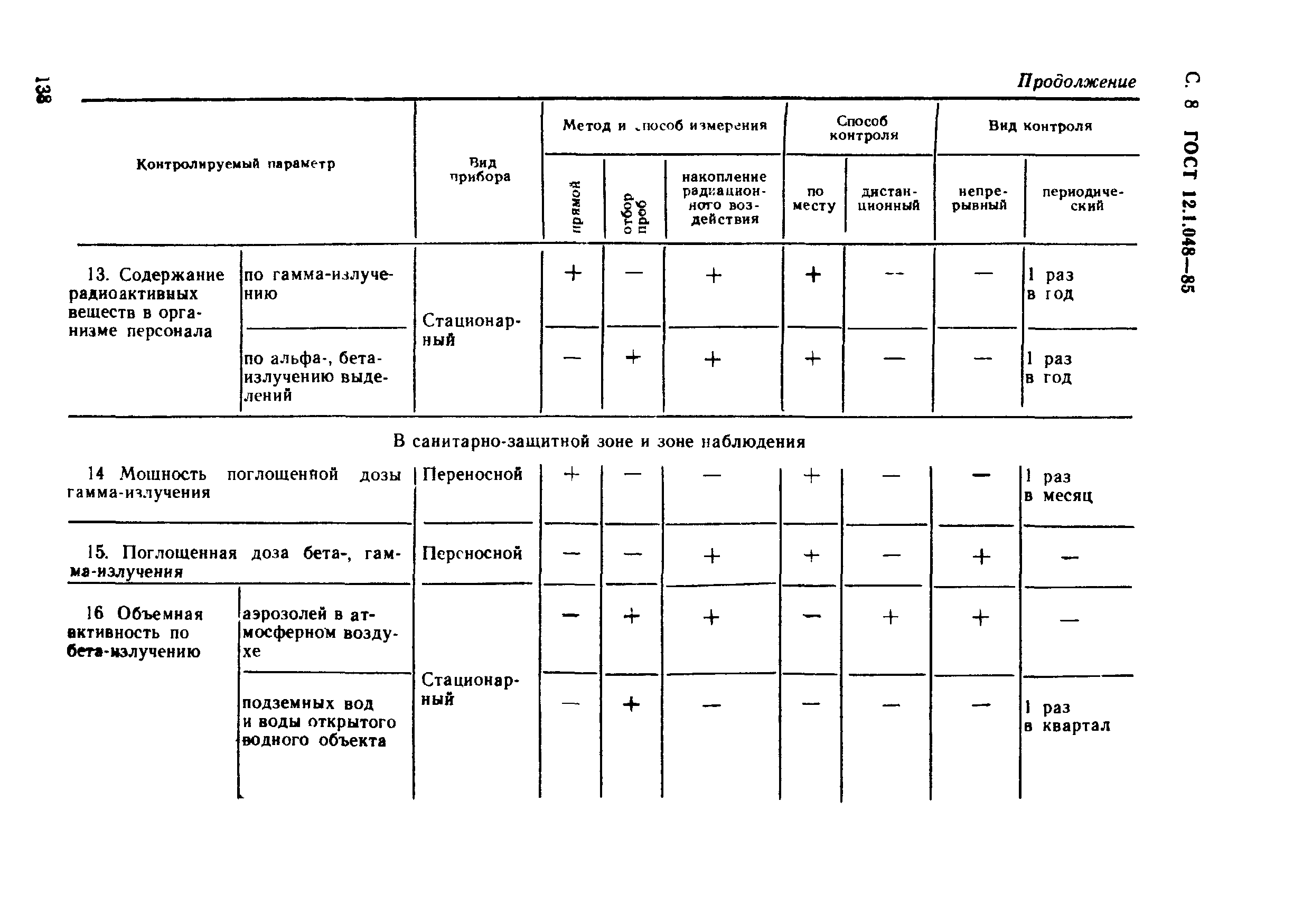 ГОСТ 12.1.048-85