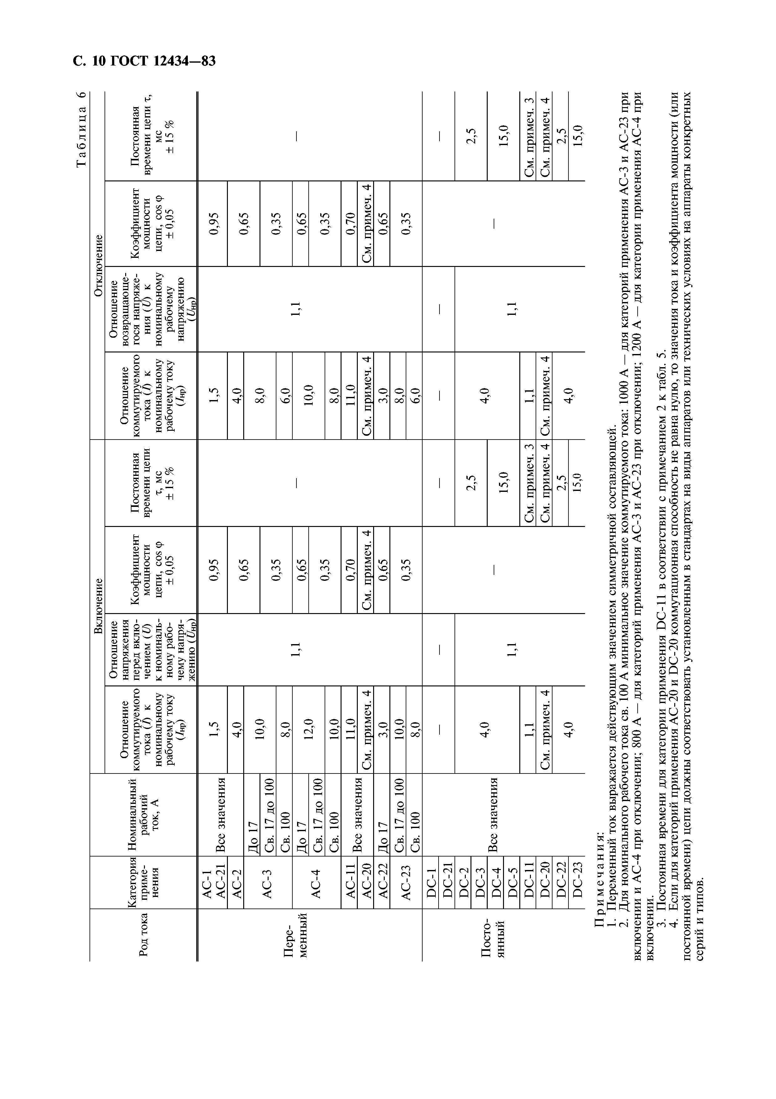 ГОСТ 12434-83