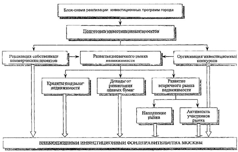 Контрольная работа по теме Ценностные дисциплины Трейси и Вирсемы