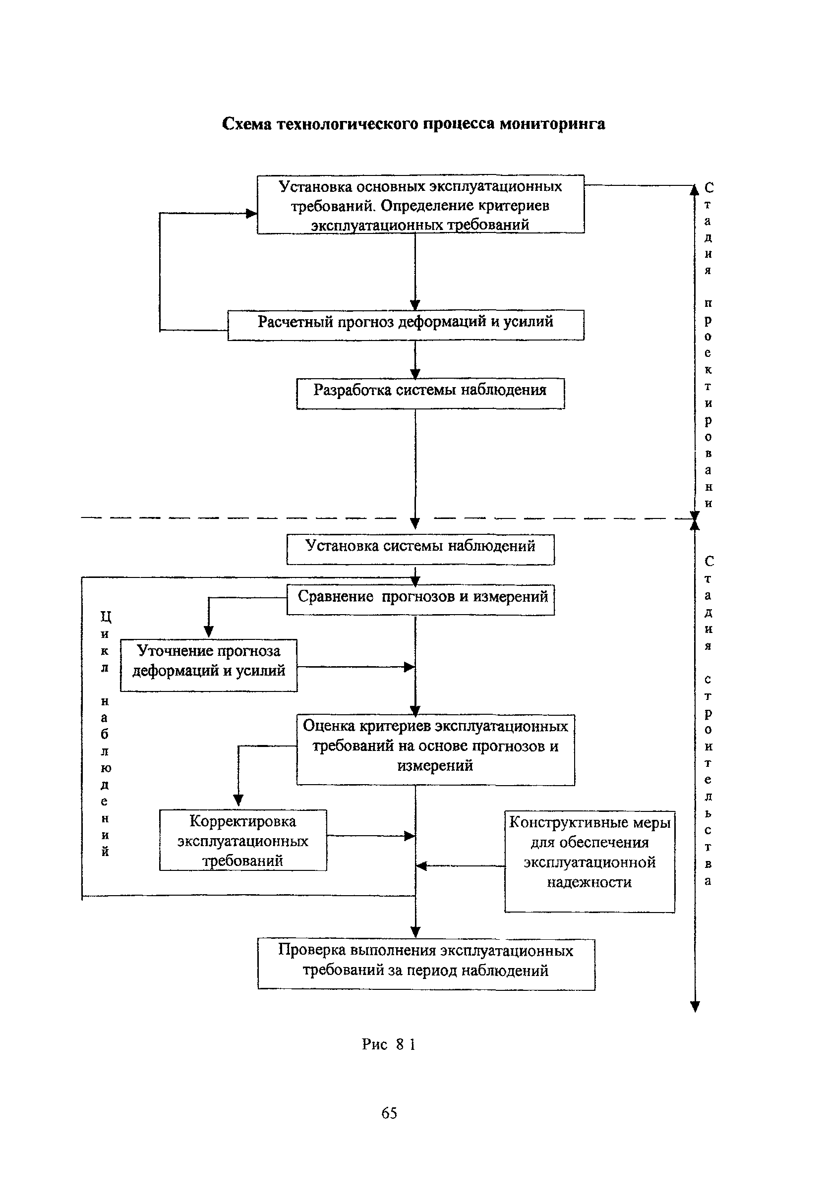 Рекомендации 