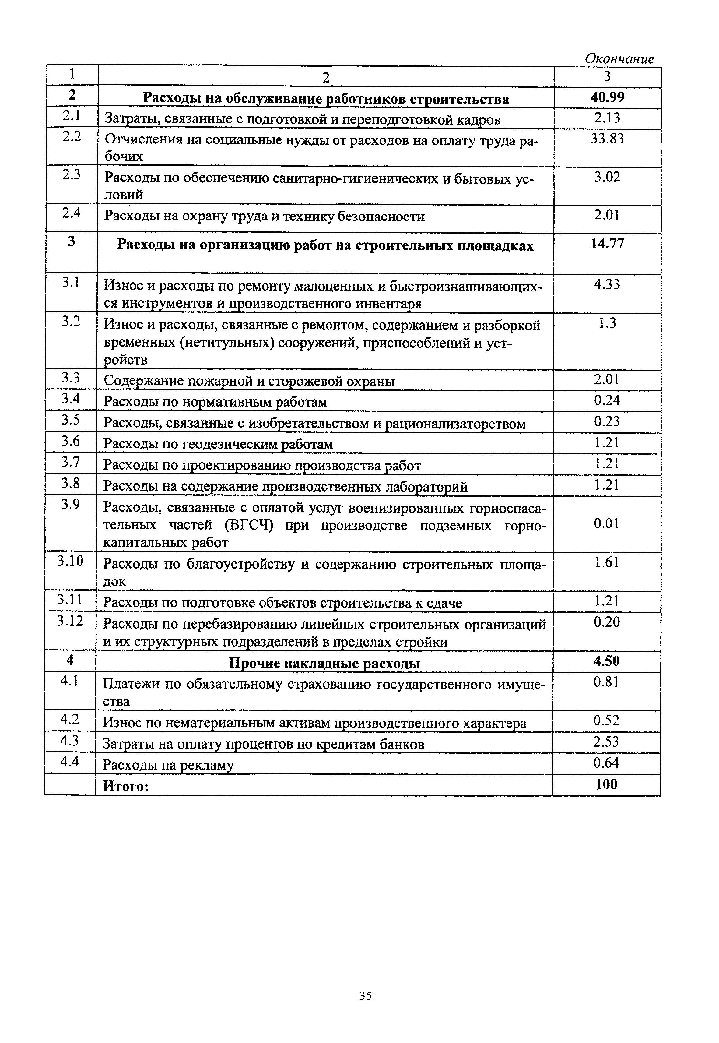 МДС 81-4.99