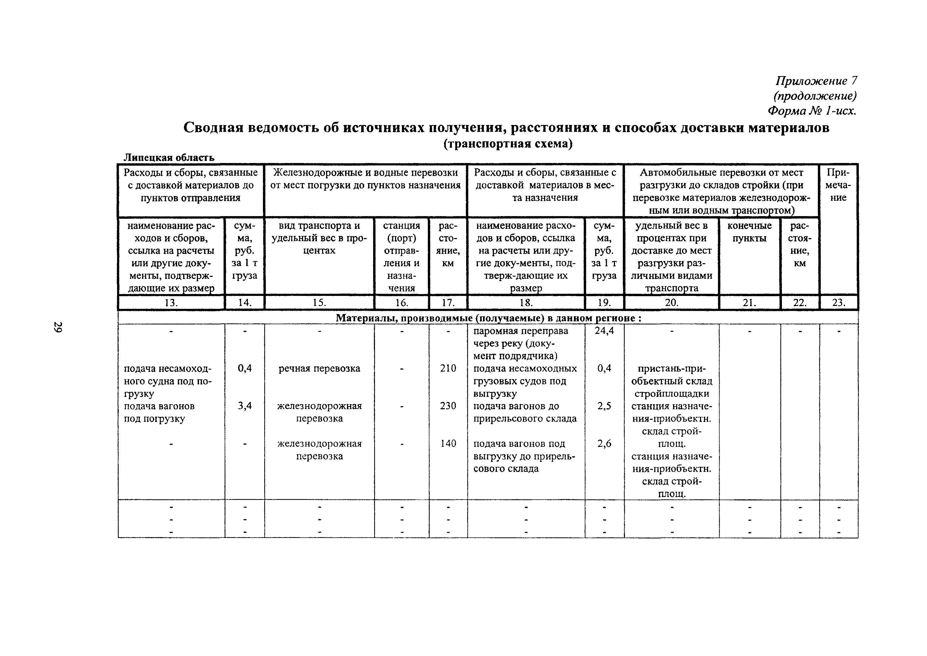 МДС 81-2.99